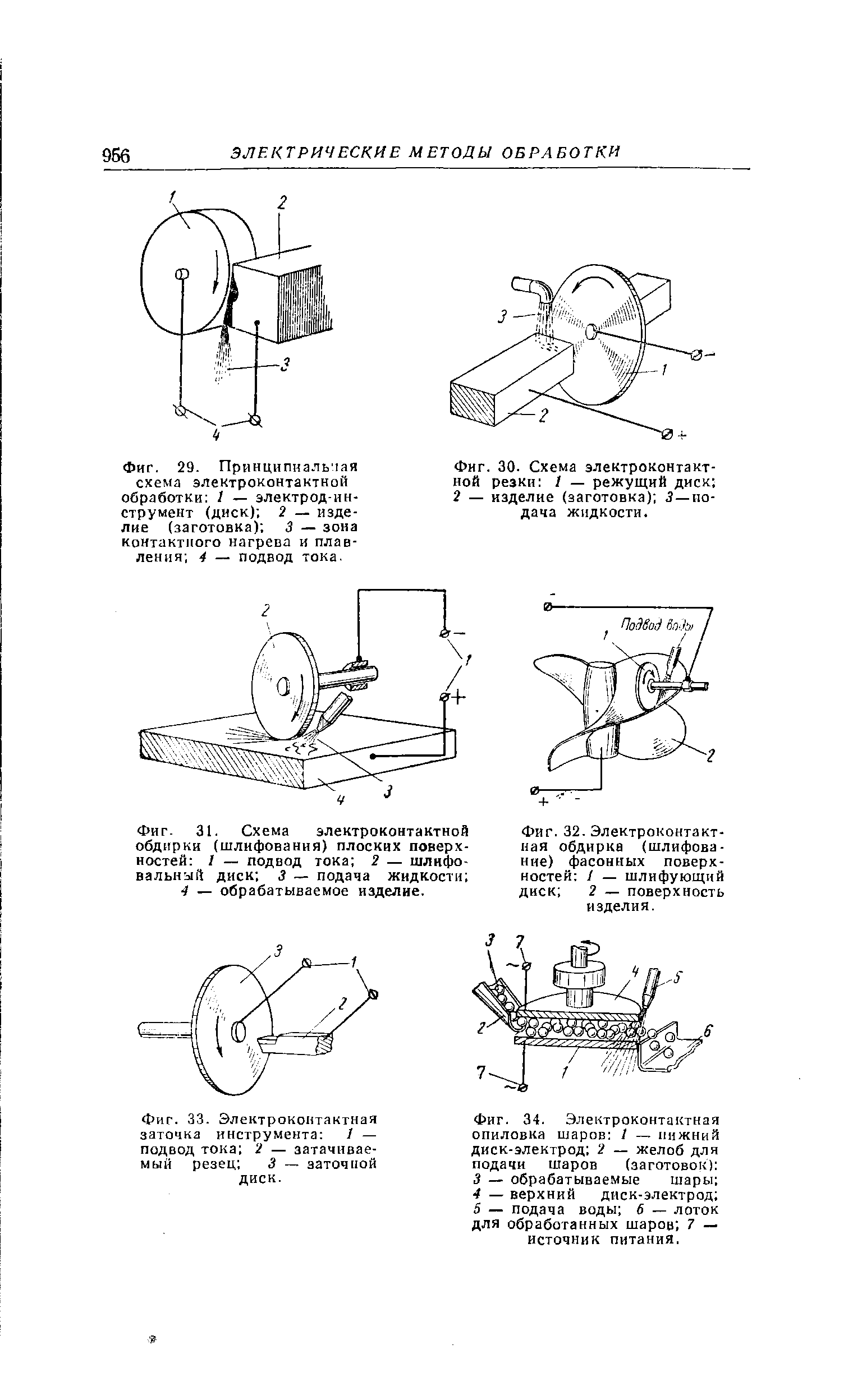 Схема электроконтактной обработки