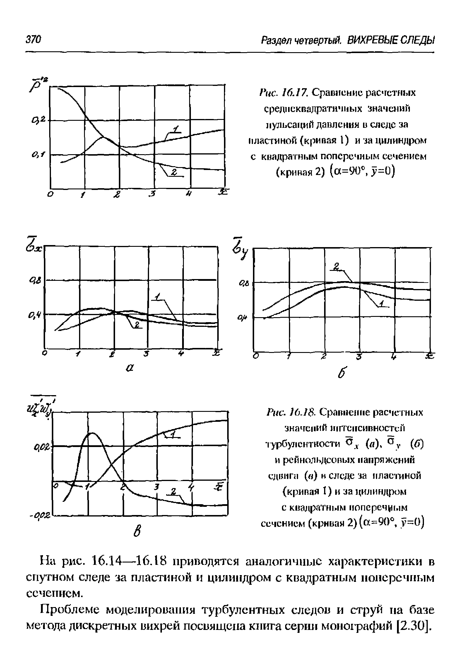 На рис. 16.14—16.18 приводятся аналогичные характеристики в спутном следе за пластиной и цилиндром с квадратным нонеречным ссченисм.
