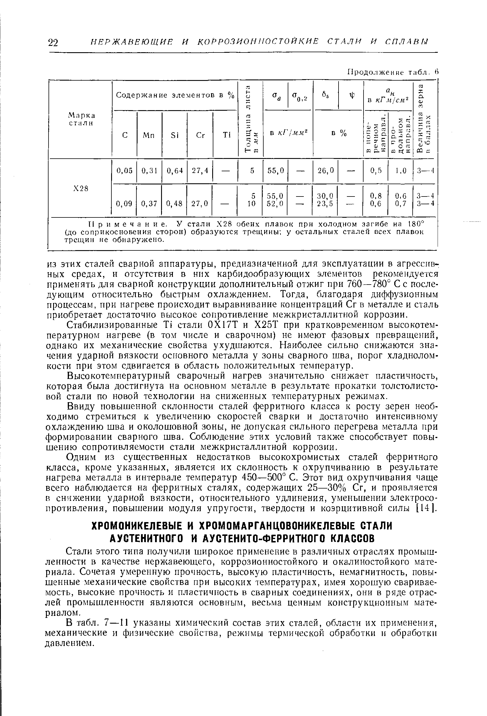 В табл, 7—11 указаны химический состав этих сталей, области их применения, механические и физические свойсгва, режимы термической обработки и обработки давлением.
