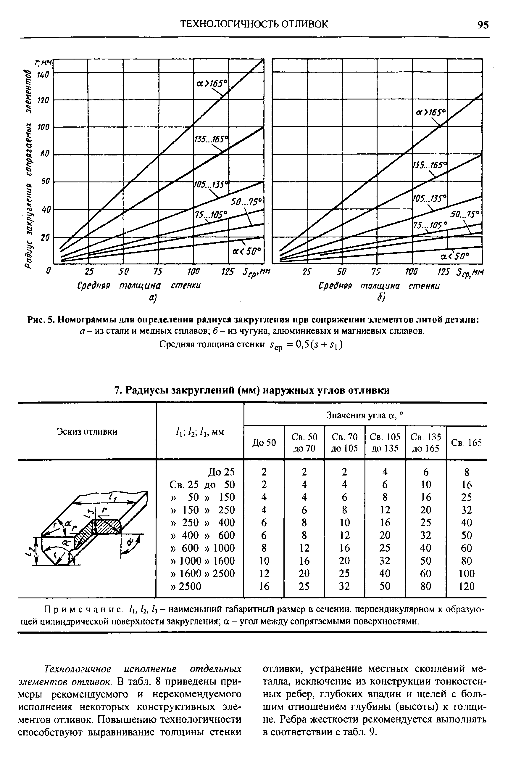 Как определить толщину стенки отливки