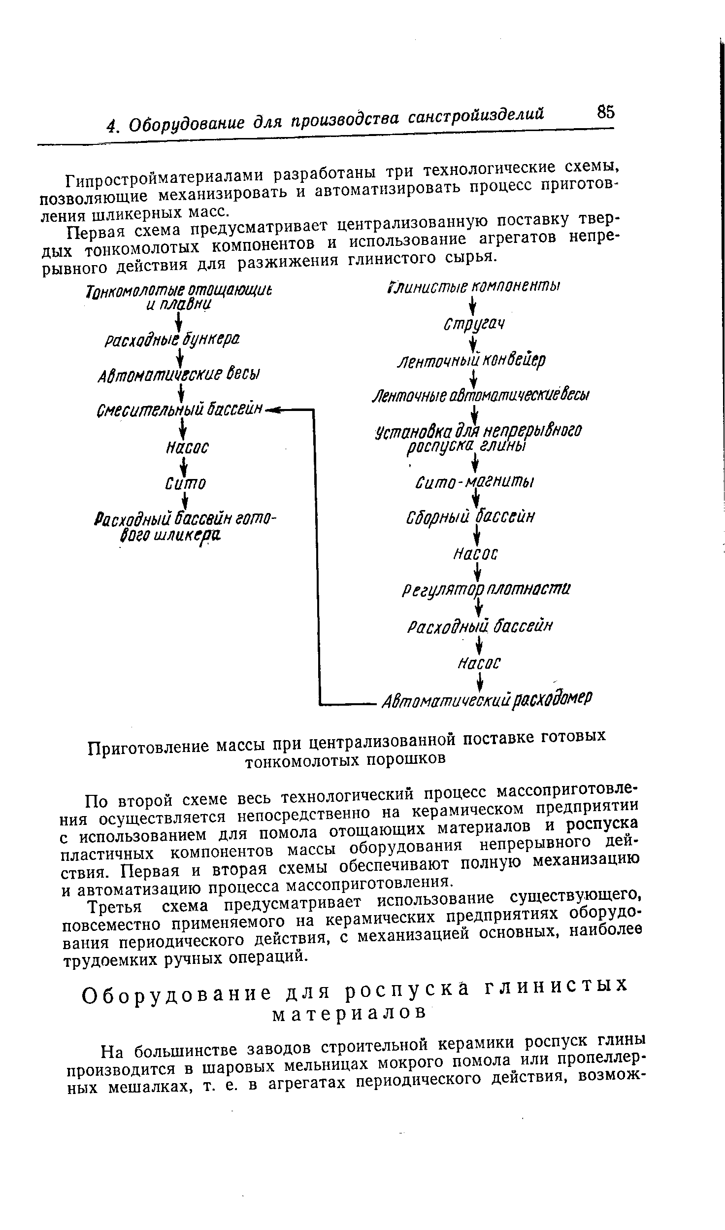 Гипростройматериалами разработаны три технологические схемы, позволяющие механизировать и автоматизировать процесс приготовления шликерных масс.

