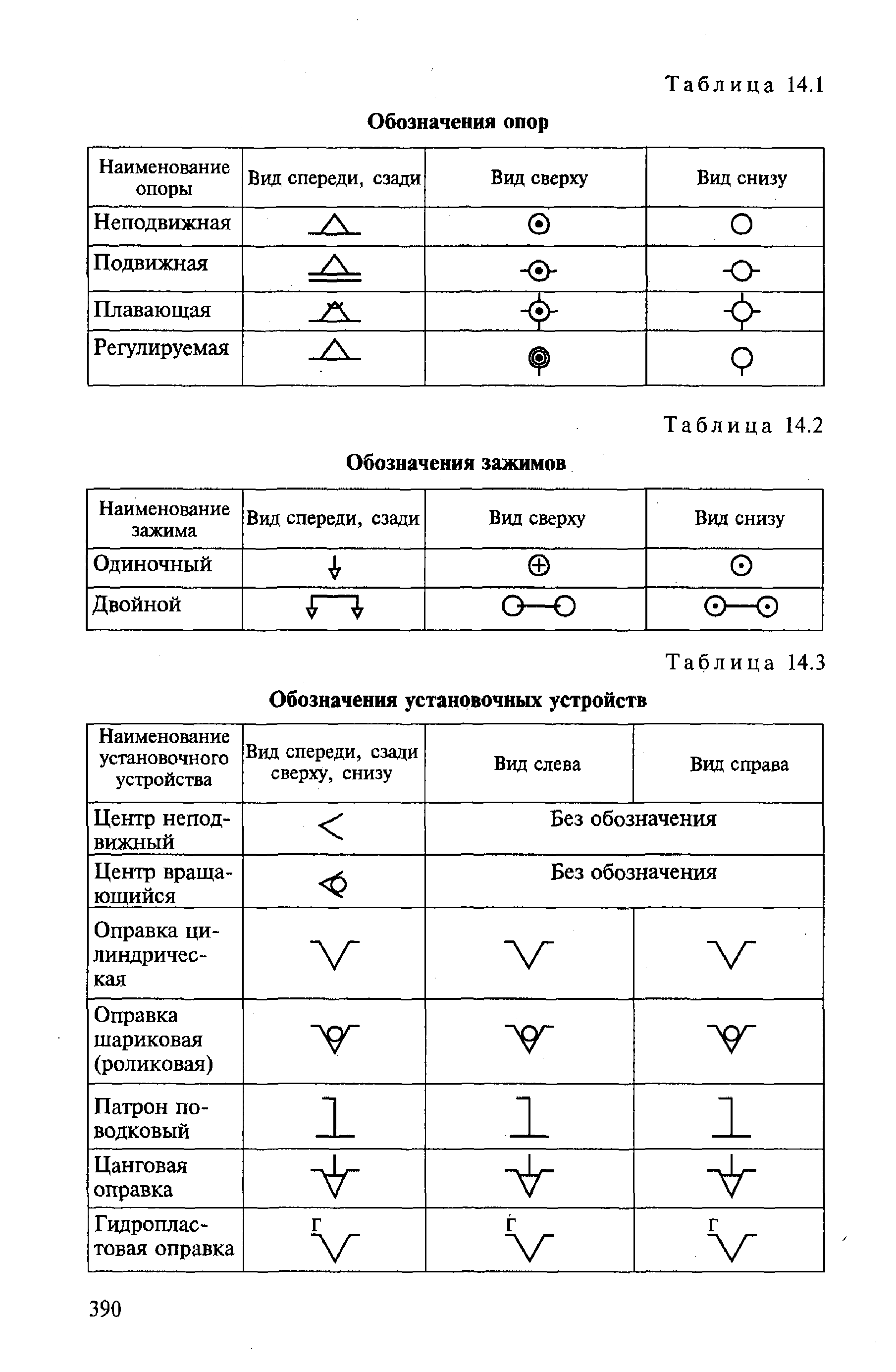 Обозначения знаков на чертежах