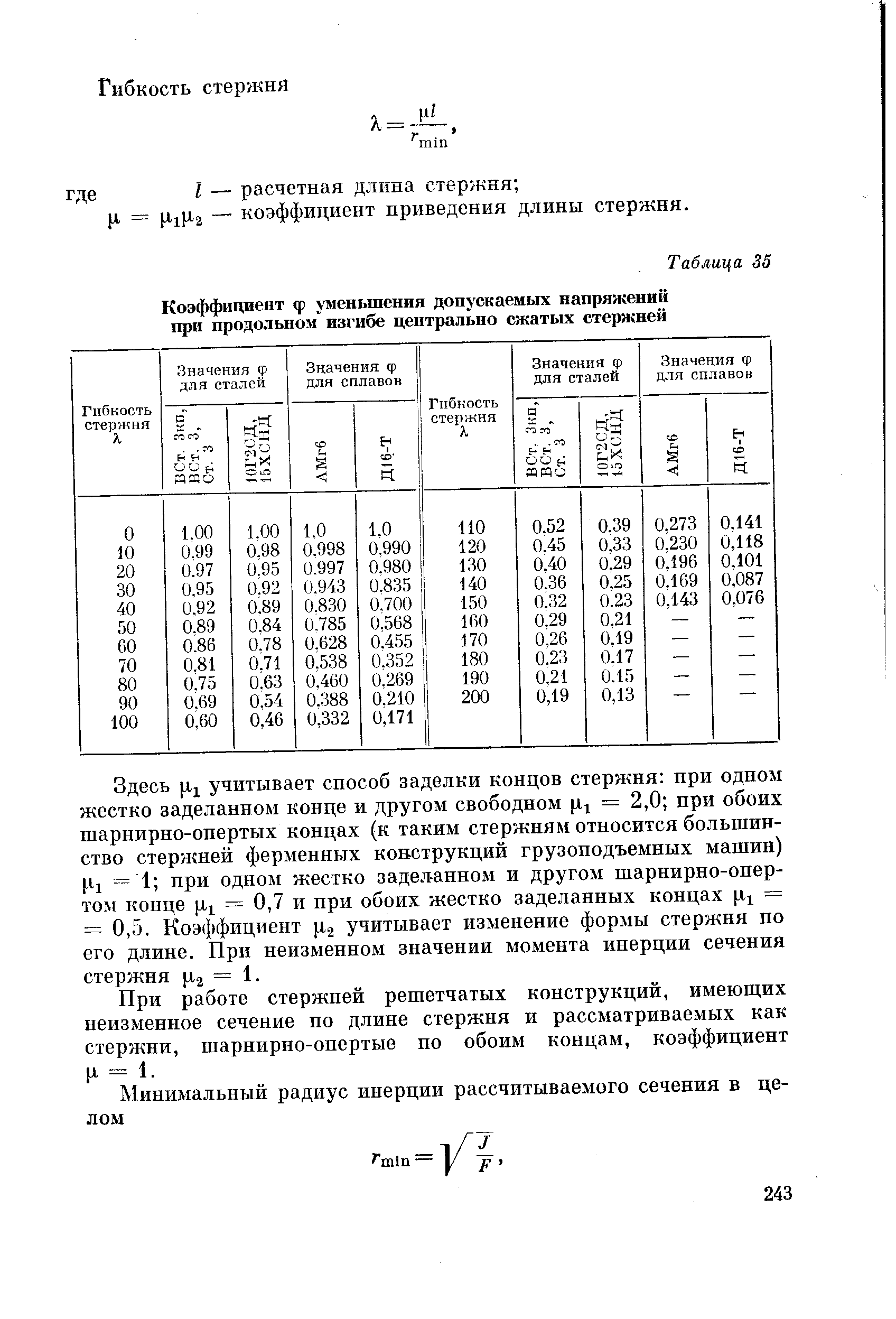 Коэффициент понижения допускаемого напряжения ГОСТ