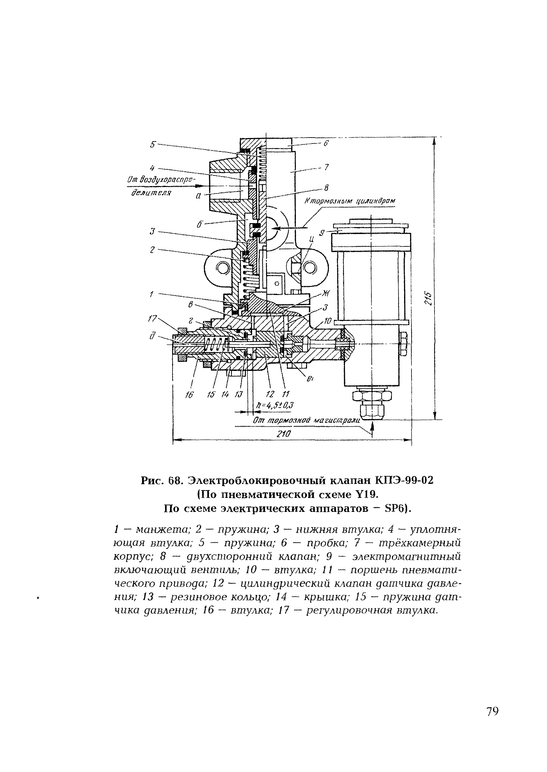 Рис. 8. Электроблокировочный клапан КПЭ-99-02 (По пневматической схеме VI9.
