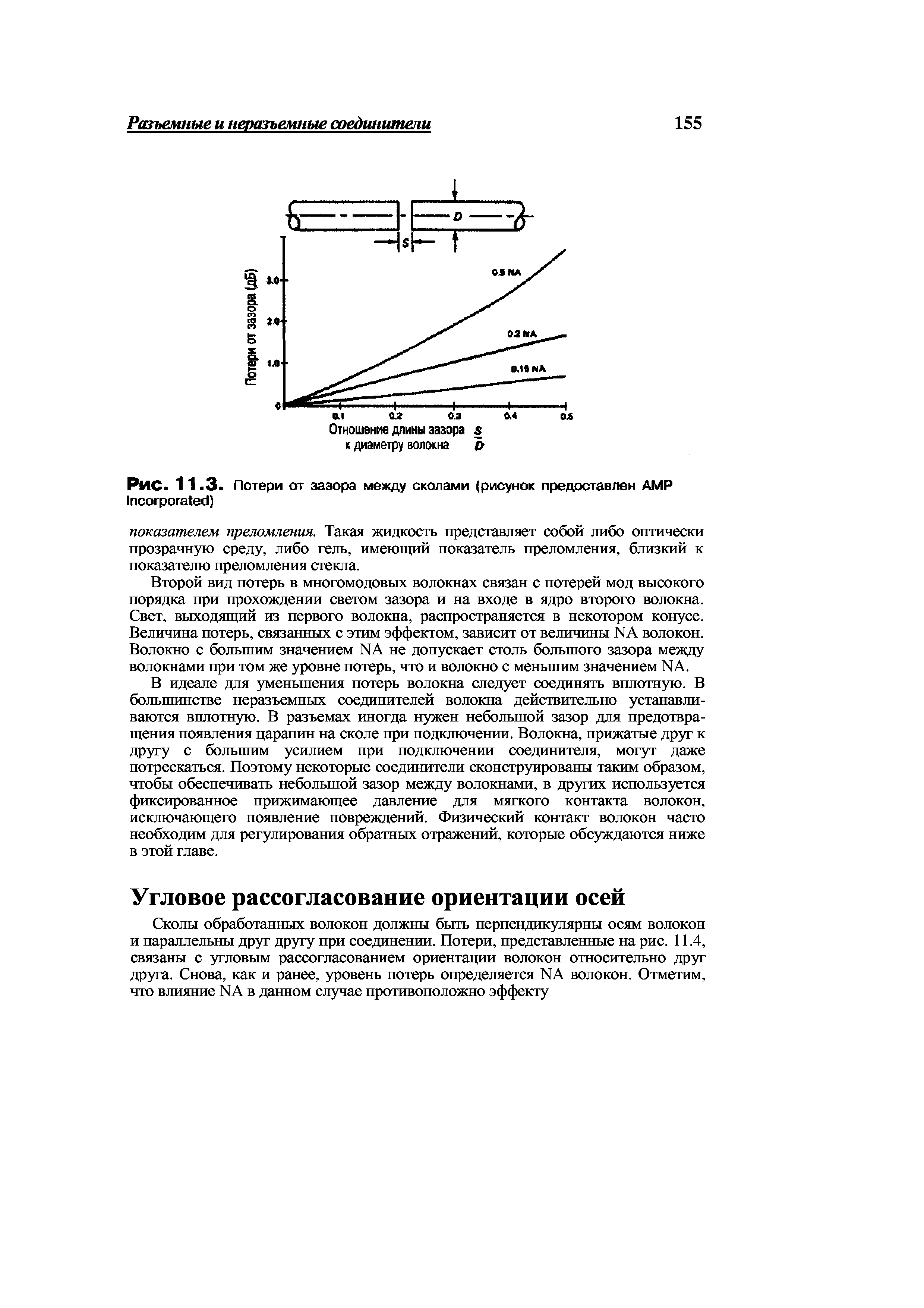 Рис. 11.3. Потери огг зазора между сколами (рисунок предоставлен АМР In orporated)
