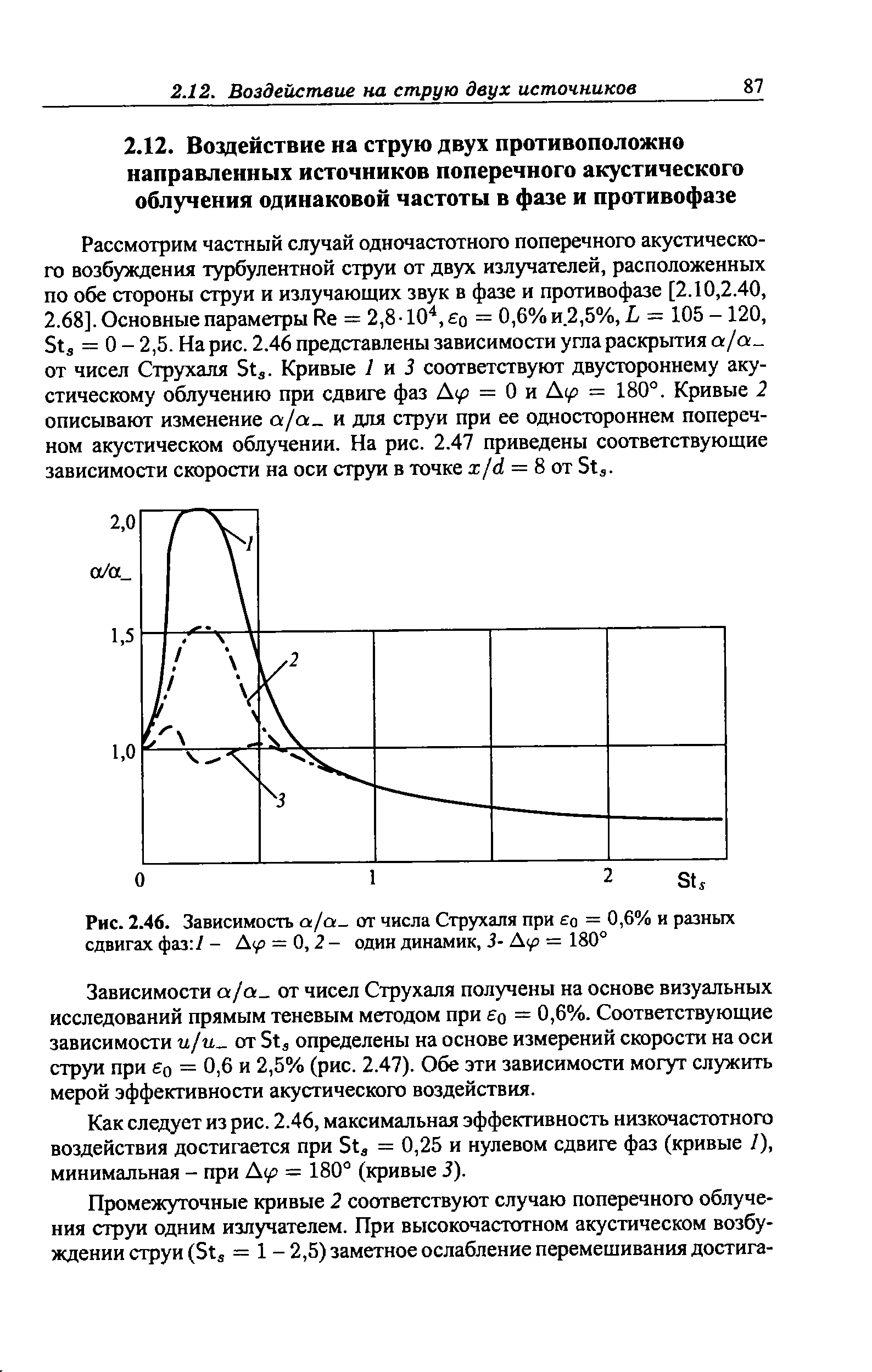Рассмотрим частный случай одночастотного поперечного акустического возбуждения турбулентной струи от двух излучателей, расположенных по обе стороны струи и излучающих звук в фазе и противофазе [2.10,2.40, 2.68]. Основные параметры Re = 2,8 10 , о = 0,6%и2,5%, L = 105-120, Sts = 0-2,5.На рис. 2.46 представлены зависимости угла раскрытия а/а от чисел Струхаля St . Кривые 7 и i соответствуют двустороннему акустическому облучению при сдвиге фаз = О и = 180°. Кривые 2 описывают изменение а/а и для струи при ее одностороннем поперечном акустическом облучении. На рис. 2.47 приведены соответствующие зависимости скорости на оси струи в точке i/d = 8 от Sts.
