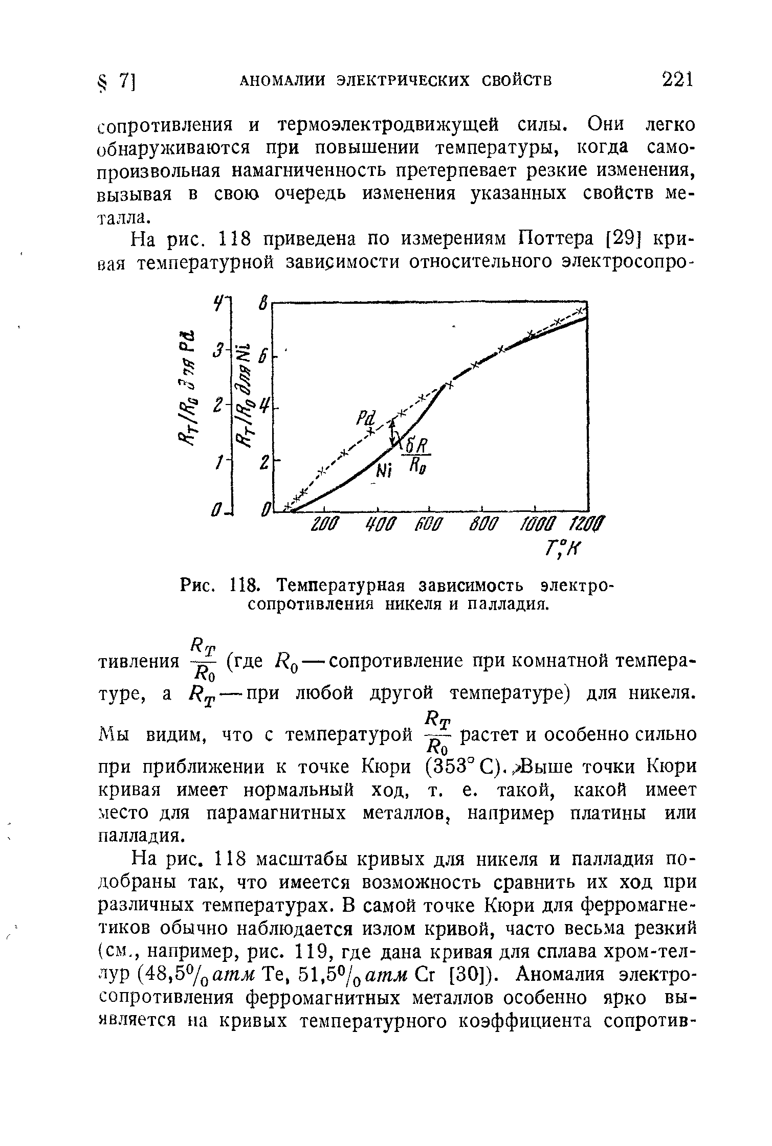 Рис. 118. <a href="/info/191882">Температурная зависимость</a> <a href="/info/86876">электросопротивления никеля</a> и палладия.
