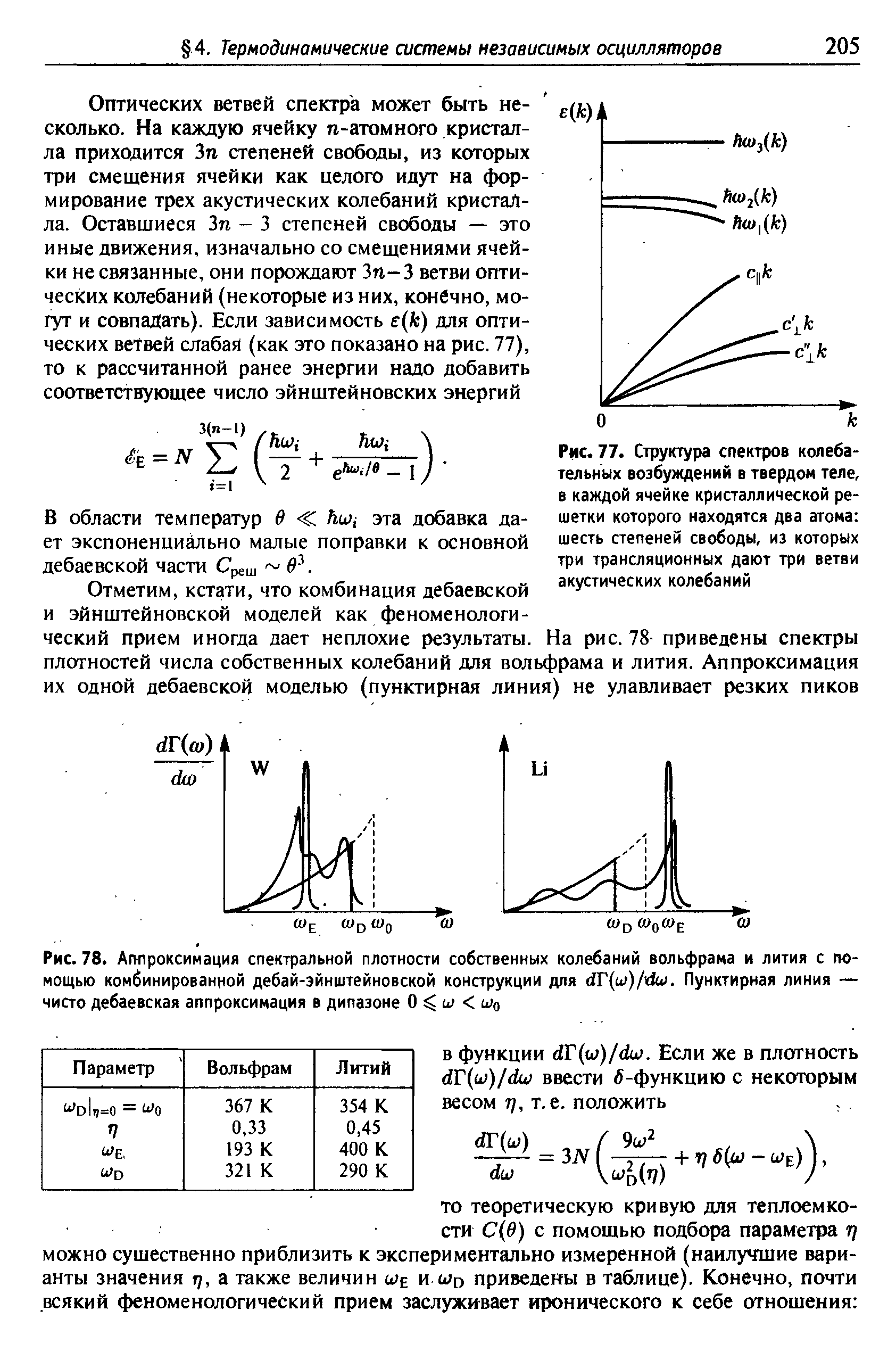 Оптическая плотность диапазон. Спектральная плотность фононных колебаний. Колебательные степени свободы. Функция Дебая. Факторизация спектральной плотности.