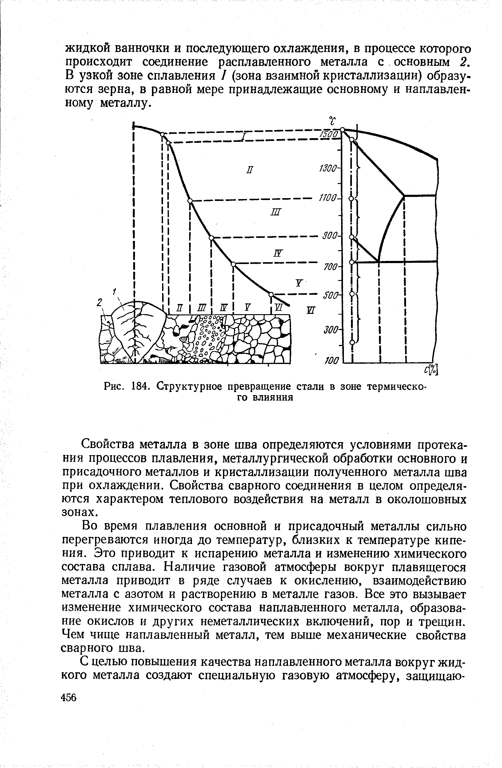 Зона термического влияния шва