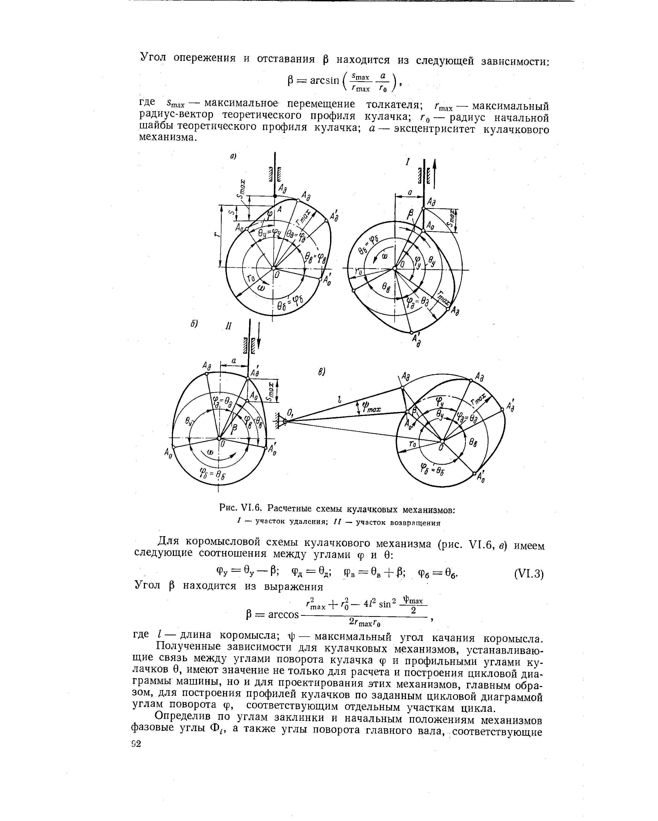 Рис. VI.6. Расчетные схемы кулачковых механизмов 
