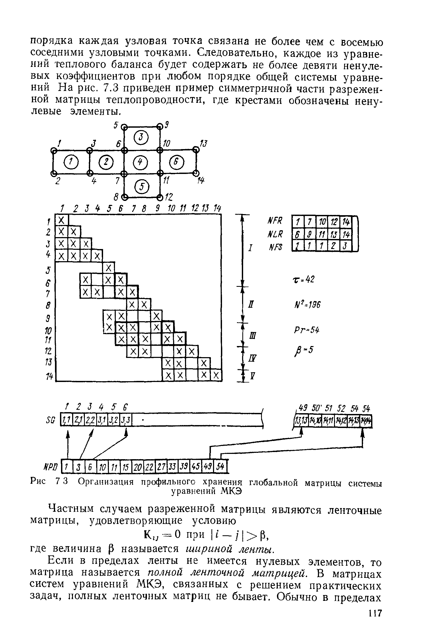 = О при I /1 р, где величина Р называется шириной ленты.
