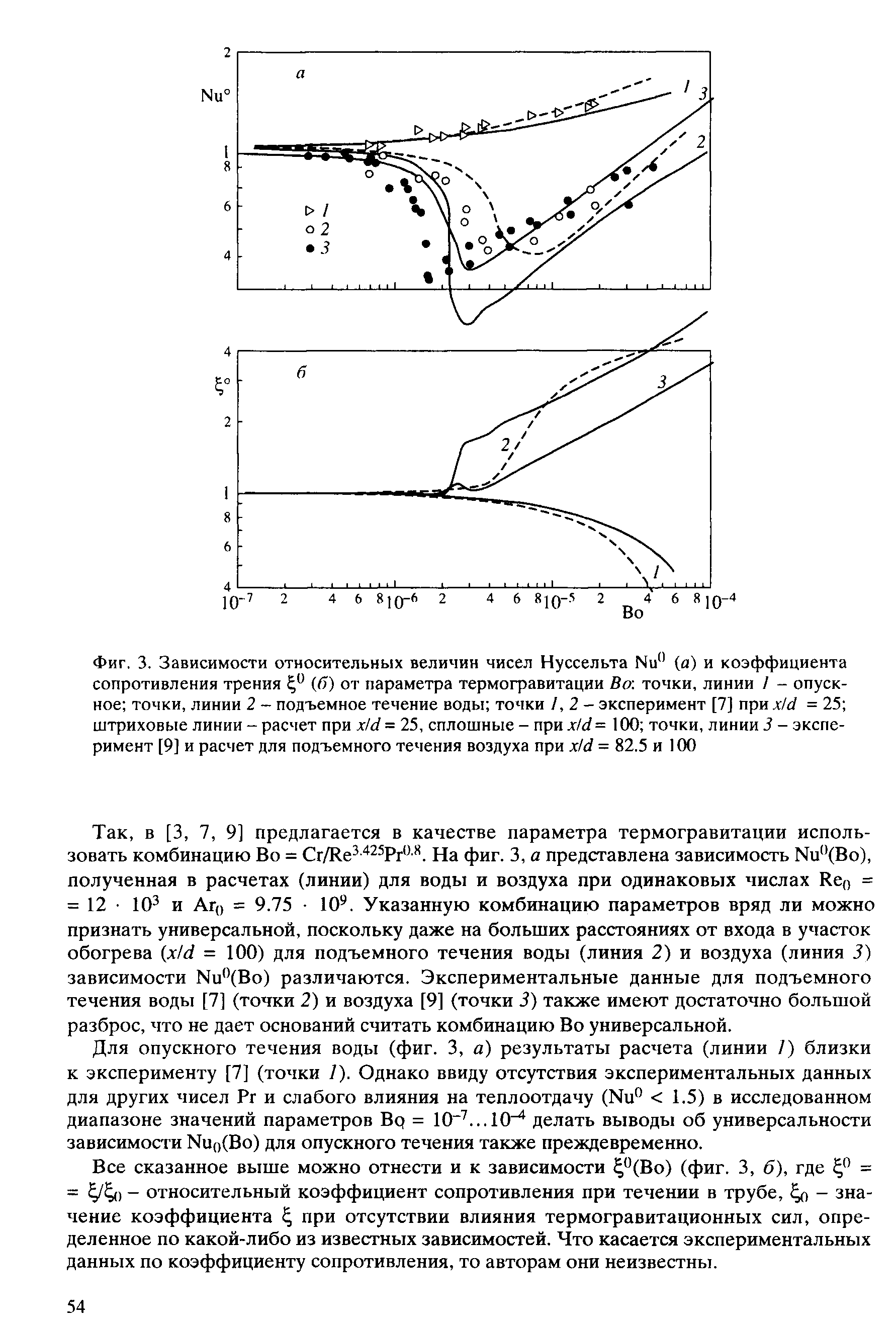 Фиг. 3. Зависимости <a href="/info/293495">относительных величин</a> чисел Нуссельта Nu" (а) и <a href="/info/31272">коэффициента сопротивления трения</a> (б) от параметра термогравитации Ва точки, линии / - опускное точки, линии 2 - подъемное течение воды точки 1,2- эксперимент [7] при x/d = 25 <a href="/info/1024">штриховые линии</a> - расчет при x/d = 25, сплошные - при xtd = 100 точки, линии 3 - эксперимент [9] и расчет для подъемного течения воздуха при x/d = 82.5 и 100
