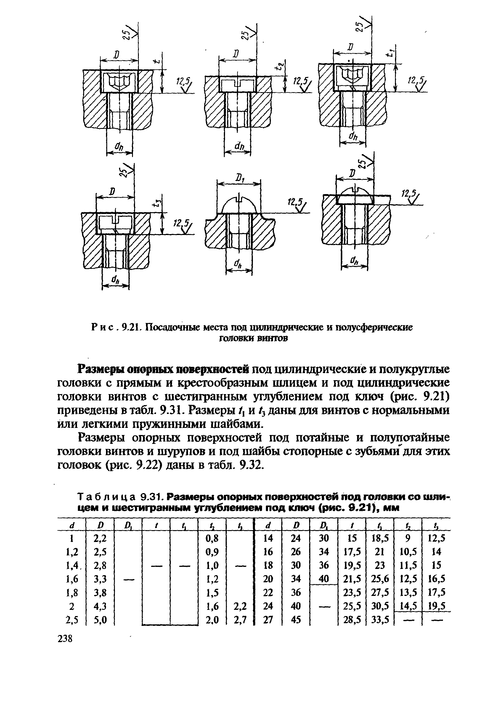 Места под винт. Диаметр цековки под винт. Цековки под винты м5 шестигранные головки.