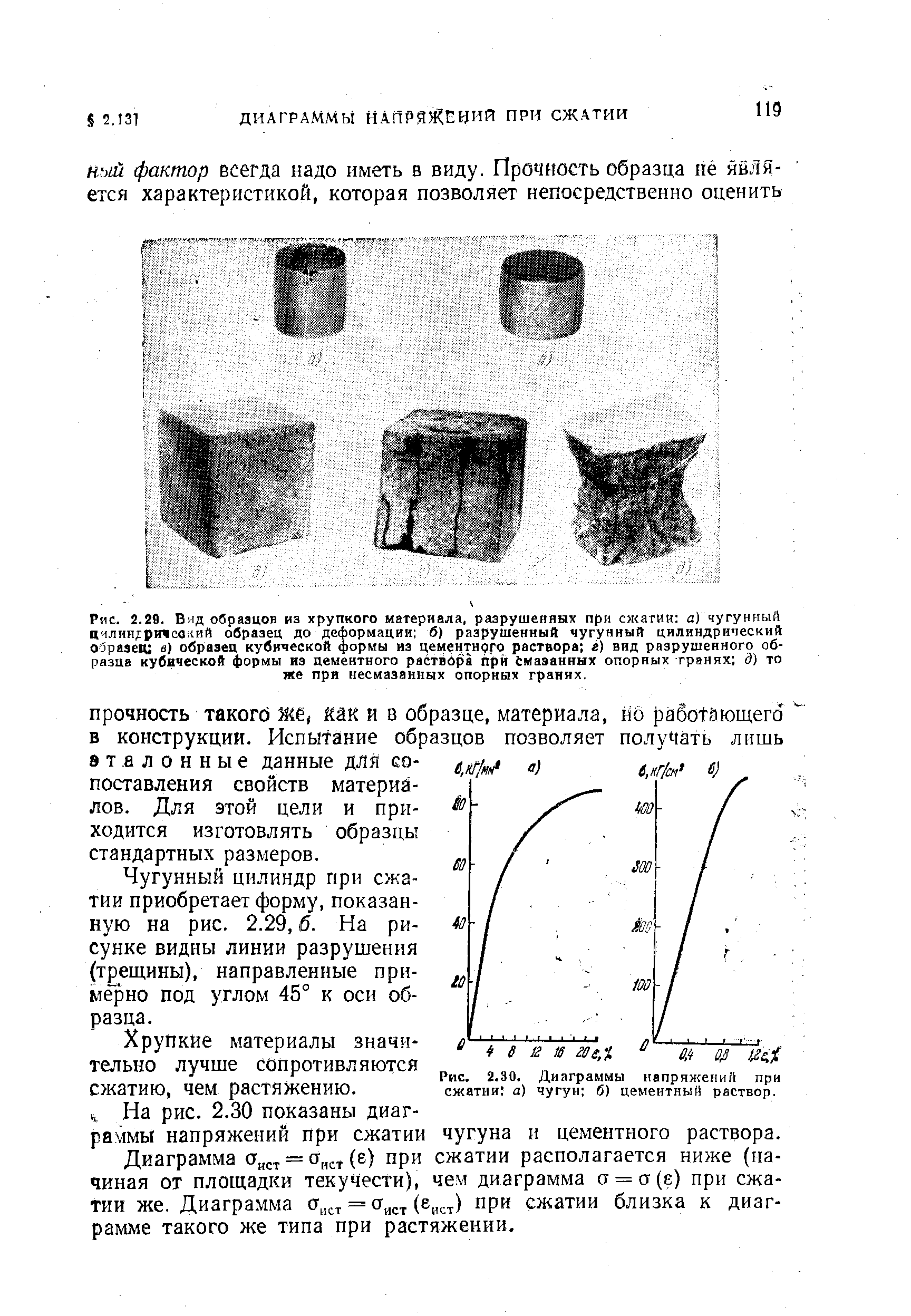 Испытание образцов на сжатие