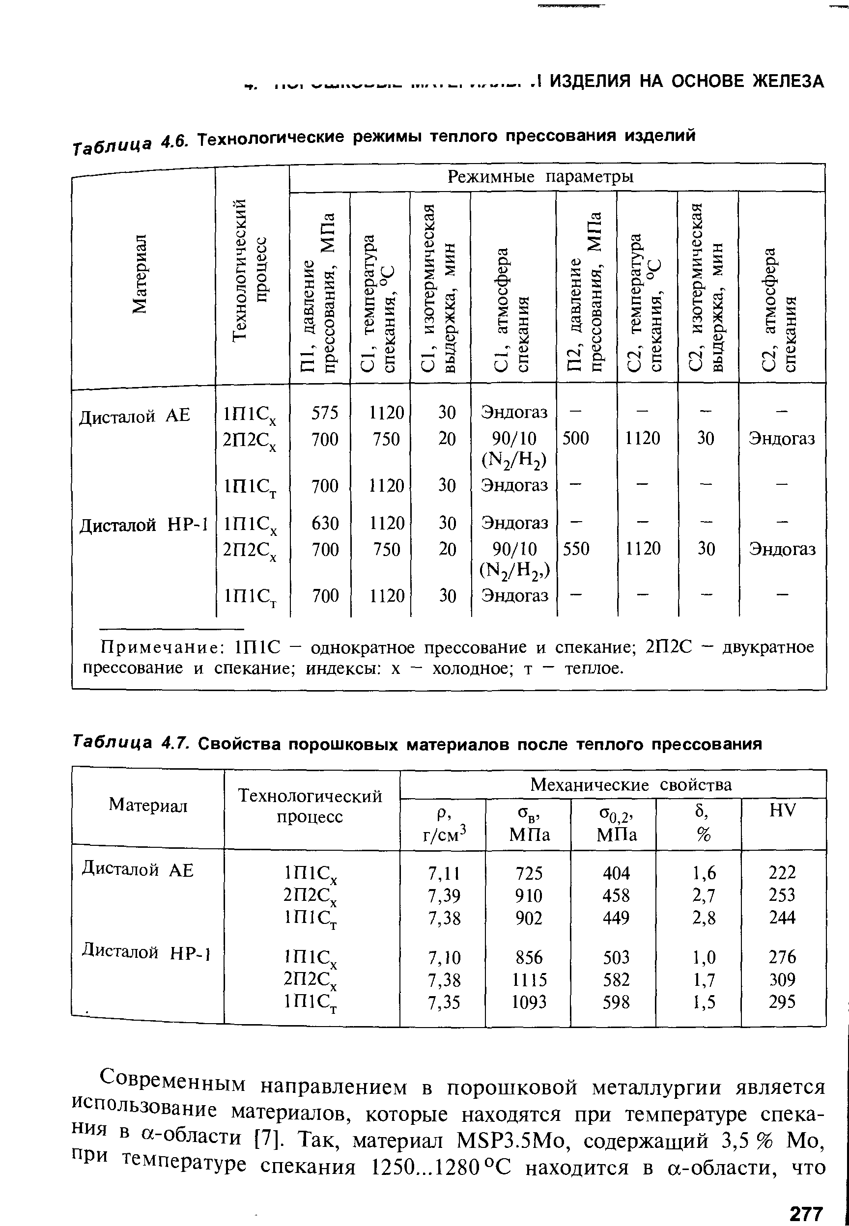 Таблица 4.7. Свойства порошковых материалов после теплого прессования
