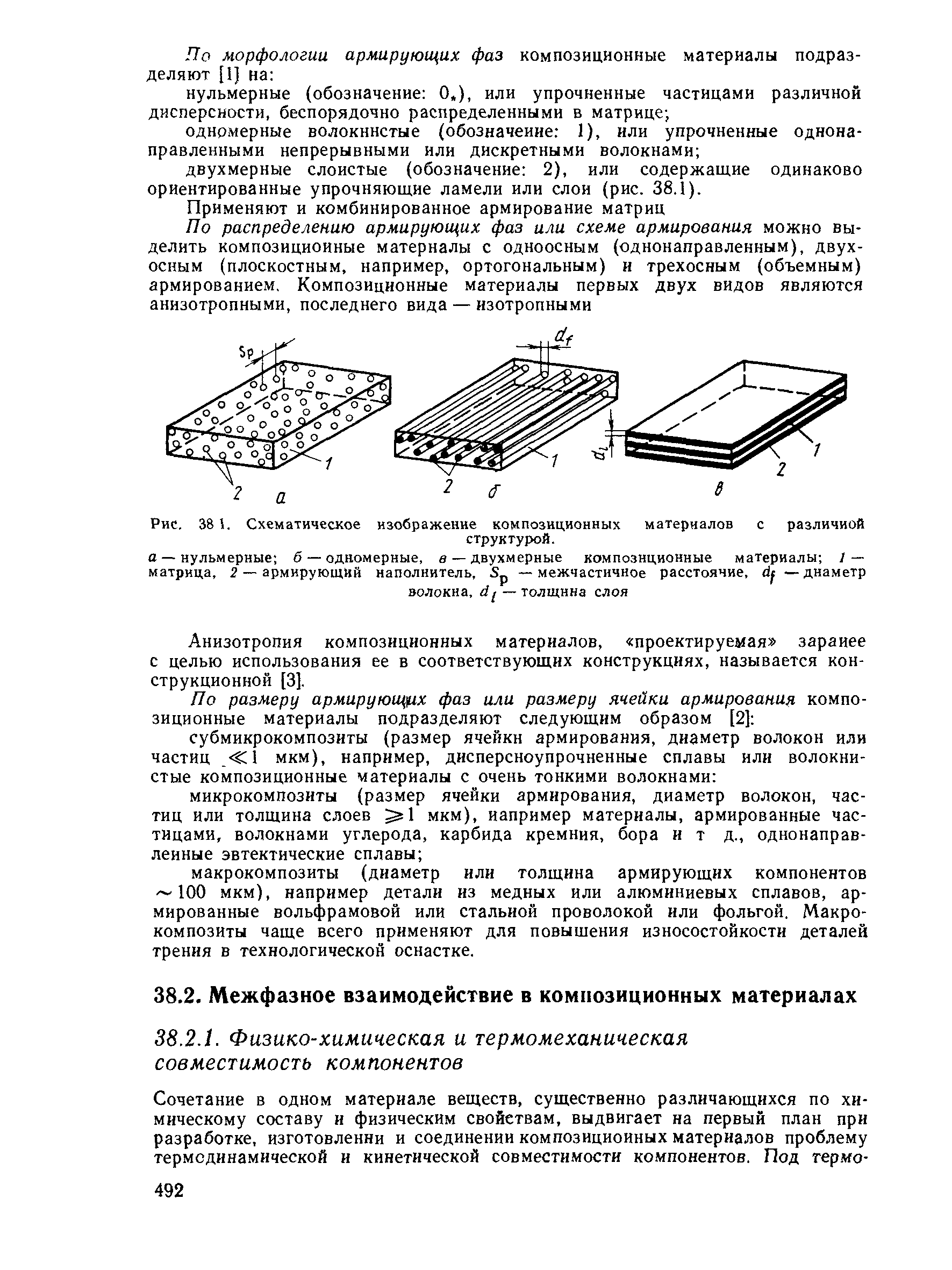 Схемы армирования композиционных материалов