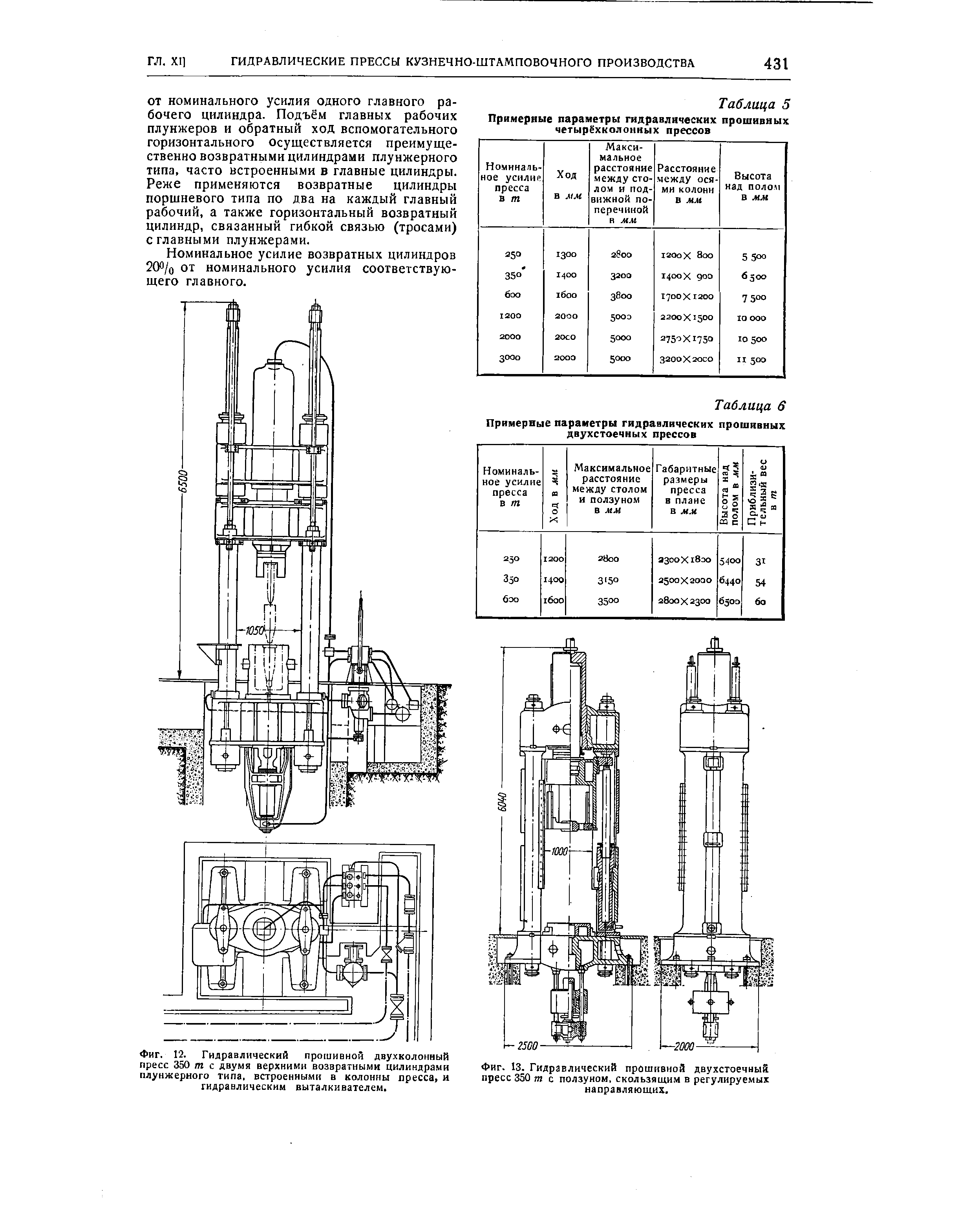 Фиг. 12. Гидравлический прошивной двухколонный пресс 350 т с двумя верхними возвратными цилиндрами плунжерного типа, встроенными в колонны пресса и гидравлическим выталкивателем.

