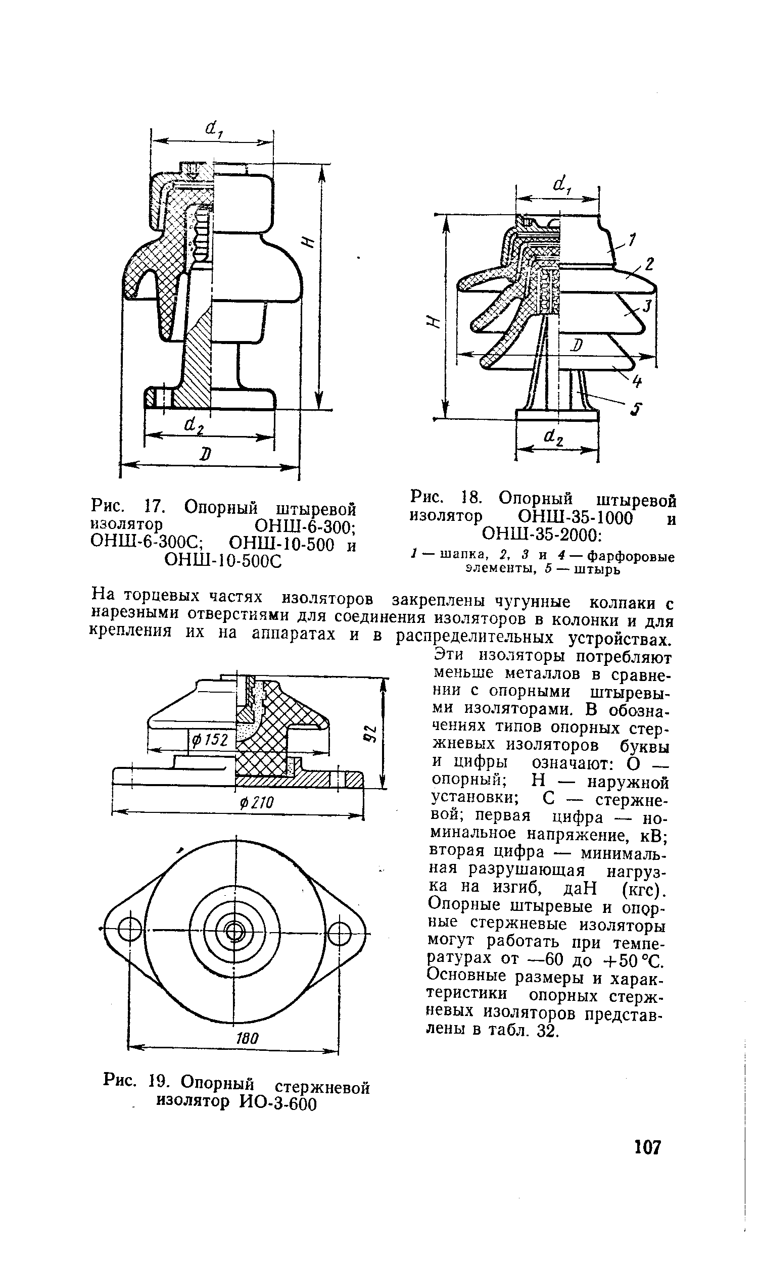 Рис. 18. Опорный штыревой изолятор ОНШ-35-1000 и ОНШ-35-2000 
