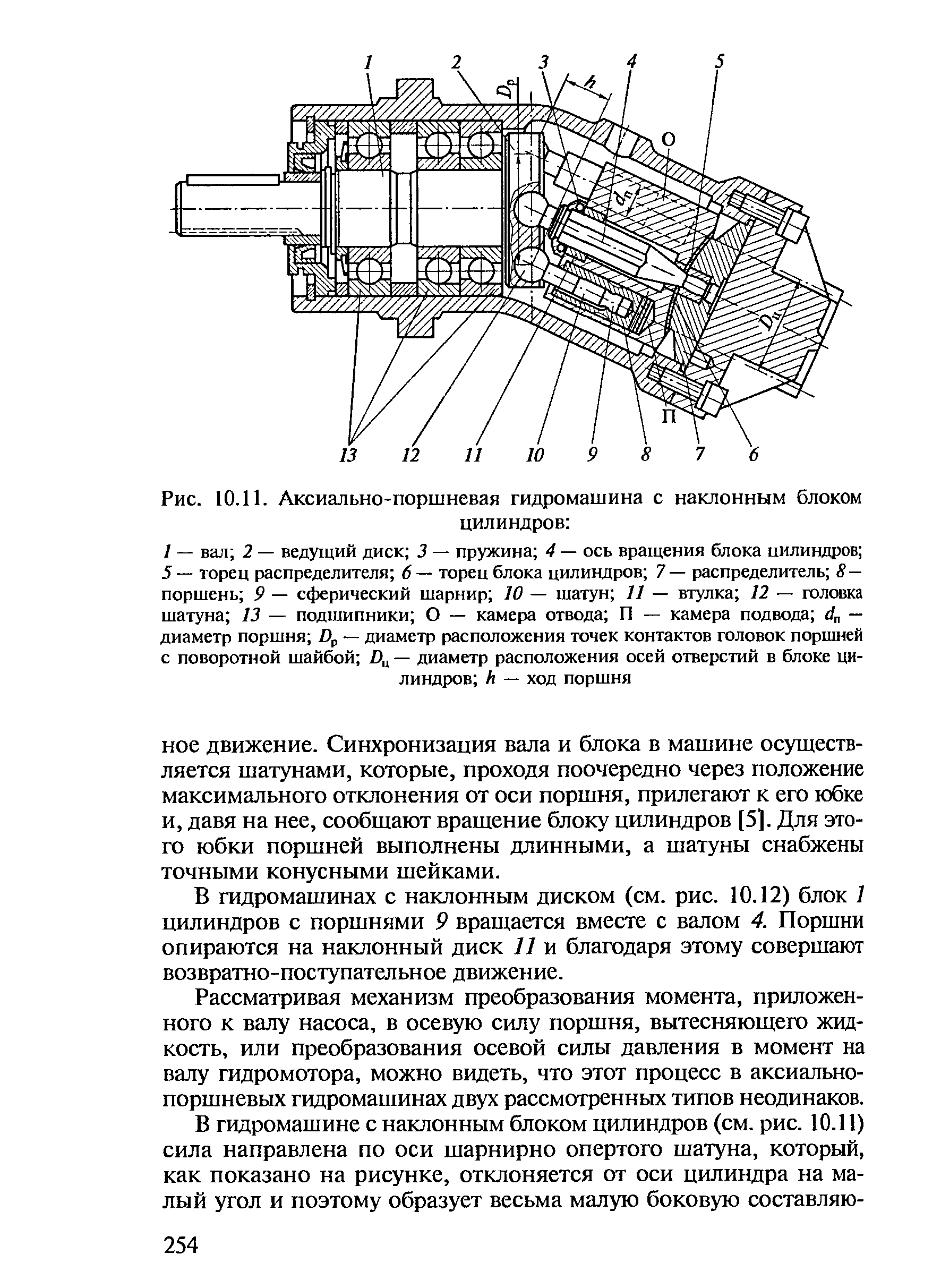 Схема аксиально поршневой гидронасос