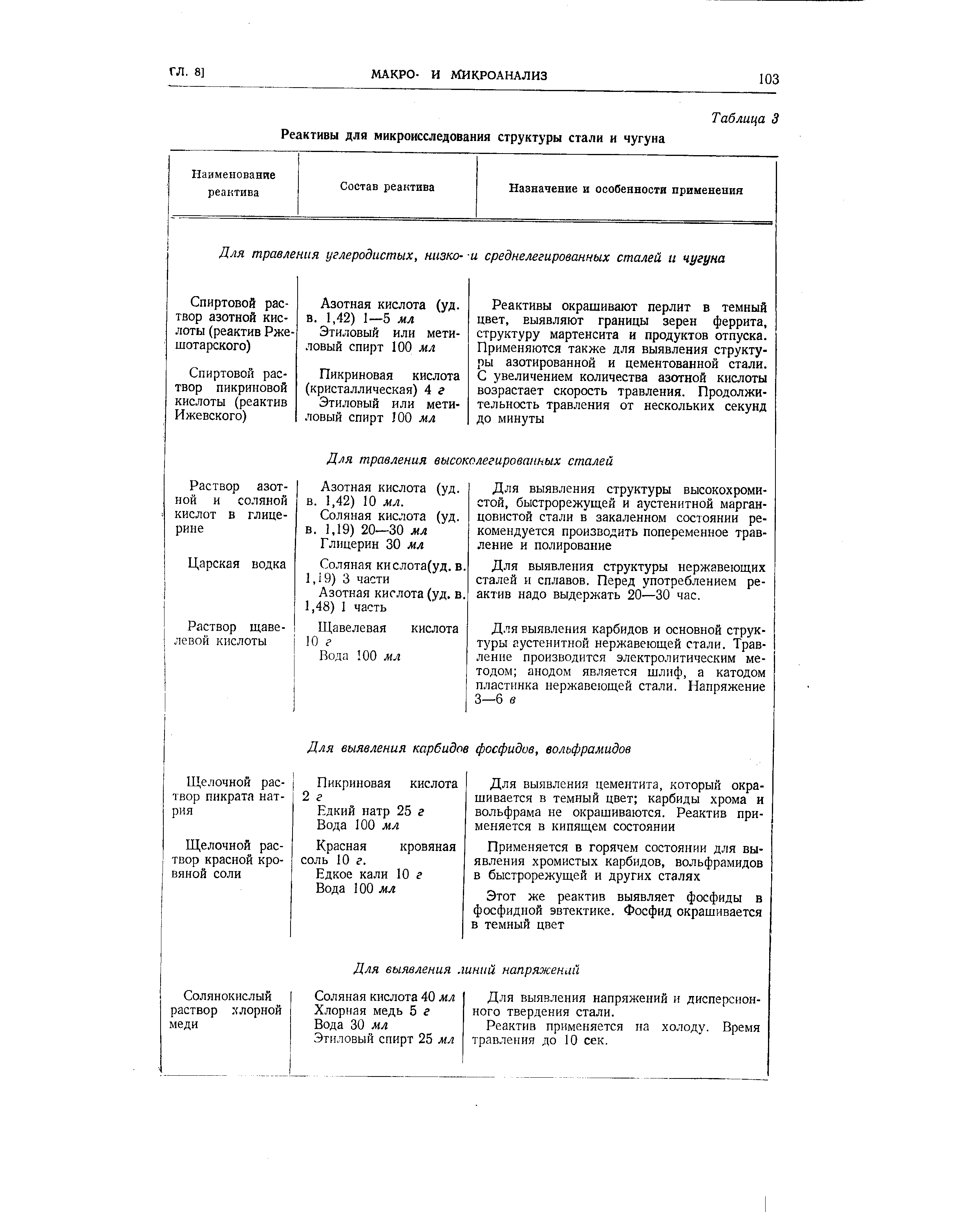 Образец для микроанализа