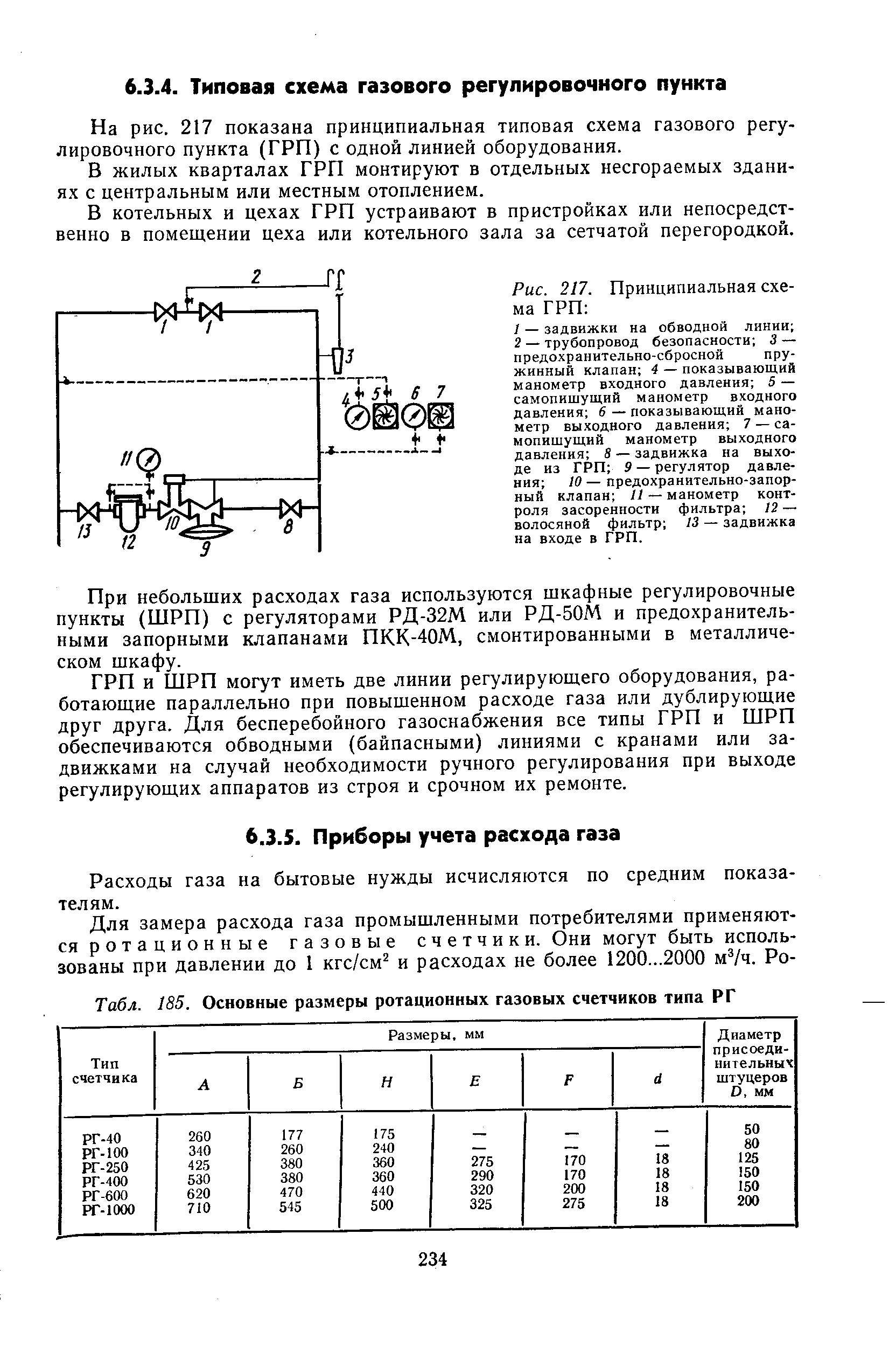 Табл. 185. Основные размеры ротационных газовых счетчиков типа РГ
