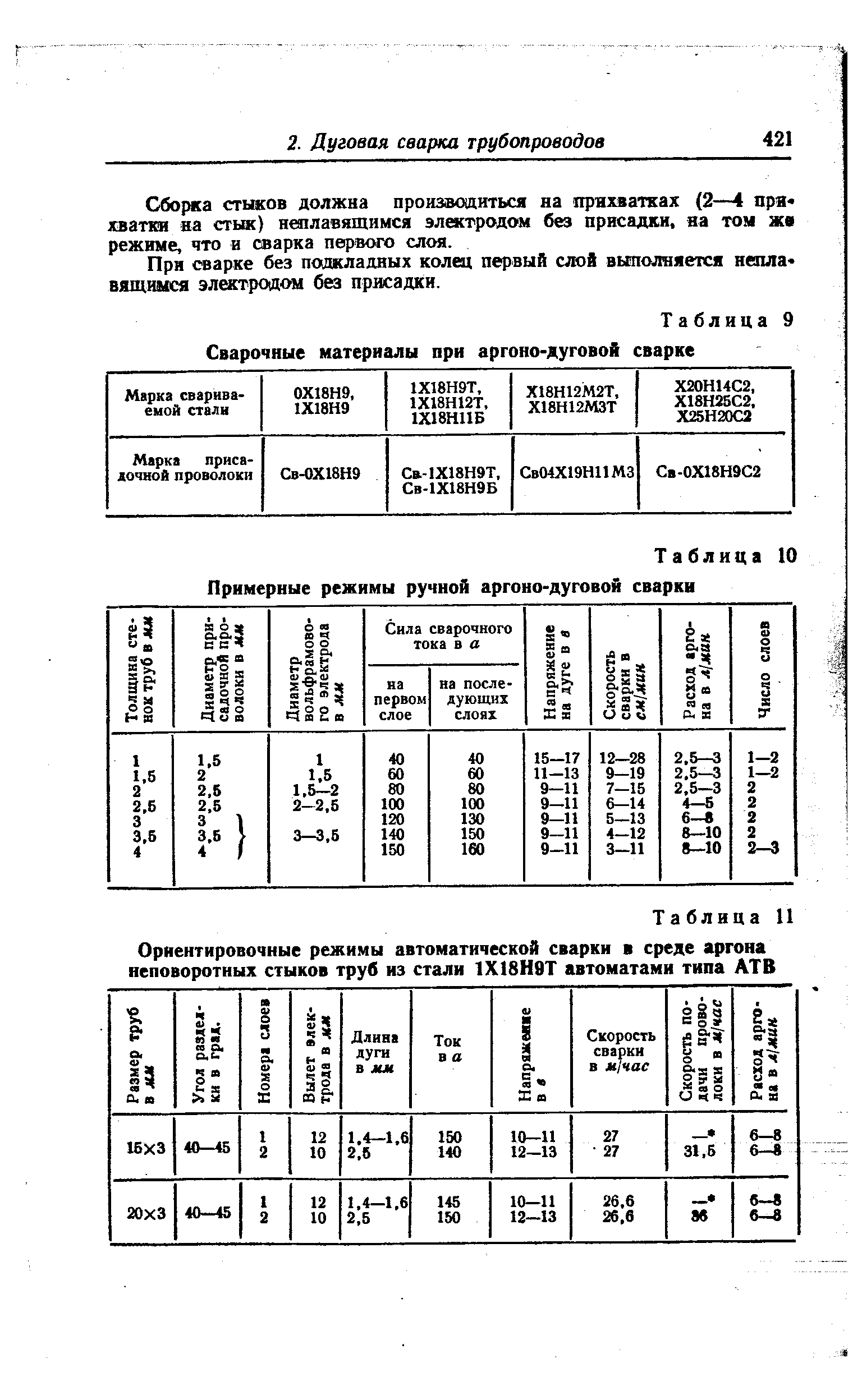 Таблица 9 Сварочные материалы при аргоно-дуговой сварке
