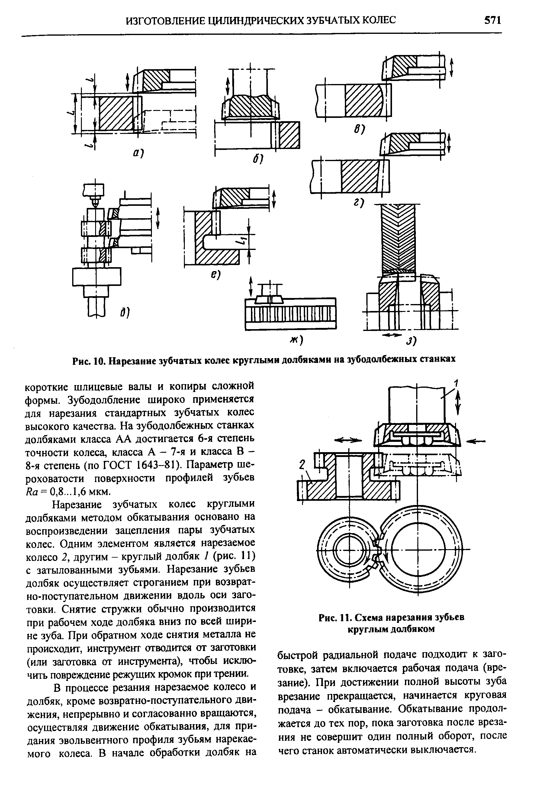 Каковы схемы зубофрезерования зубодолбления