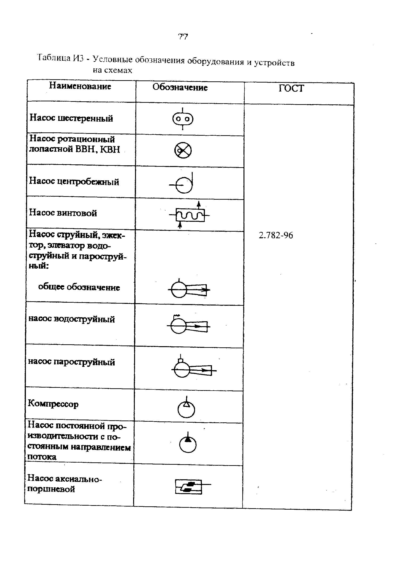 Обозначение оборудования