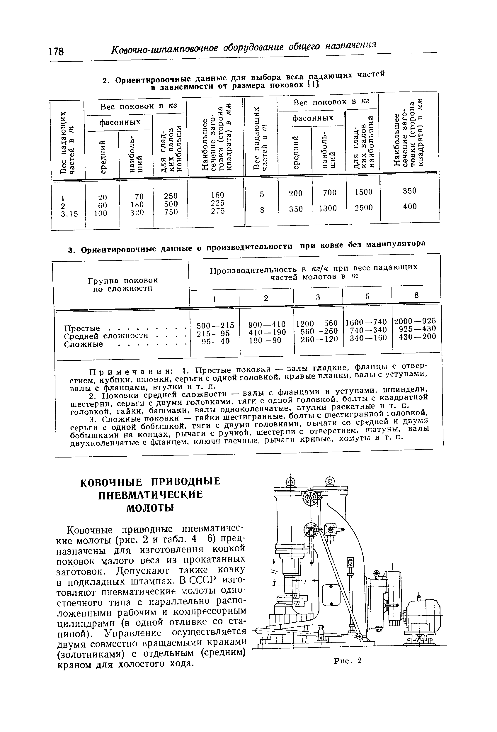 Ковочные приводные пневматические молоты (рис. 2 и табл. 4—6) предназначены для изготовления ковкой поковок малого веса из прокатанных заготовок. Допускают также ковку в подкладных штампах. В СССР изготовляют пневматические молоты одностоечного типа с параллельно расположенными рабочим и компрессорным цилиндрами (в одной отливке со станиной). Управление осуществляется двумя совместно вращаемыми кранами (золотниками) с отдельным (средним) краном для холостого хода.
