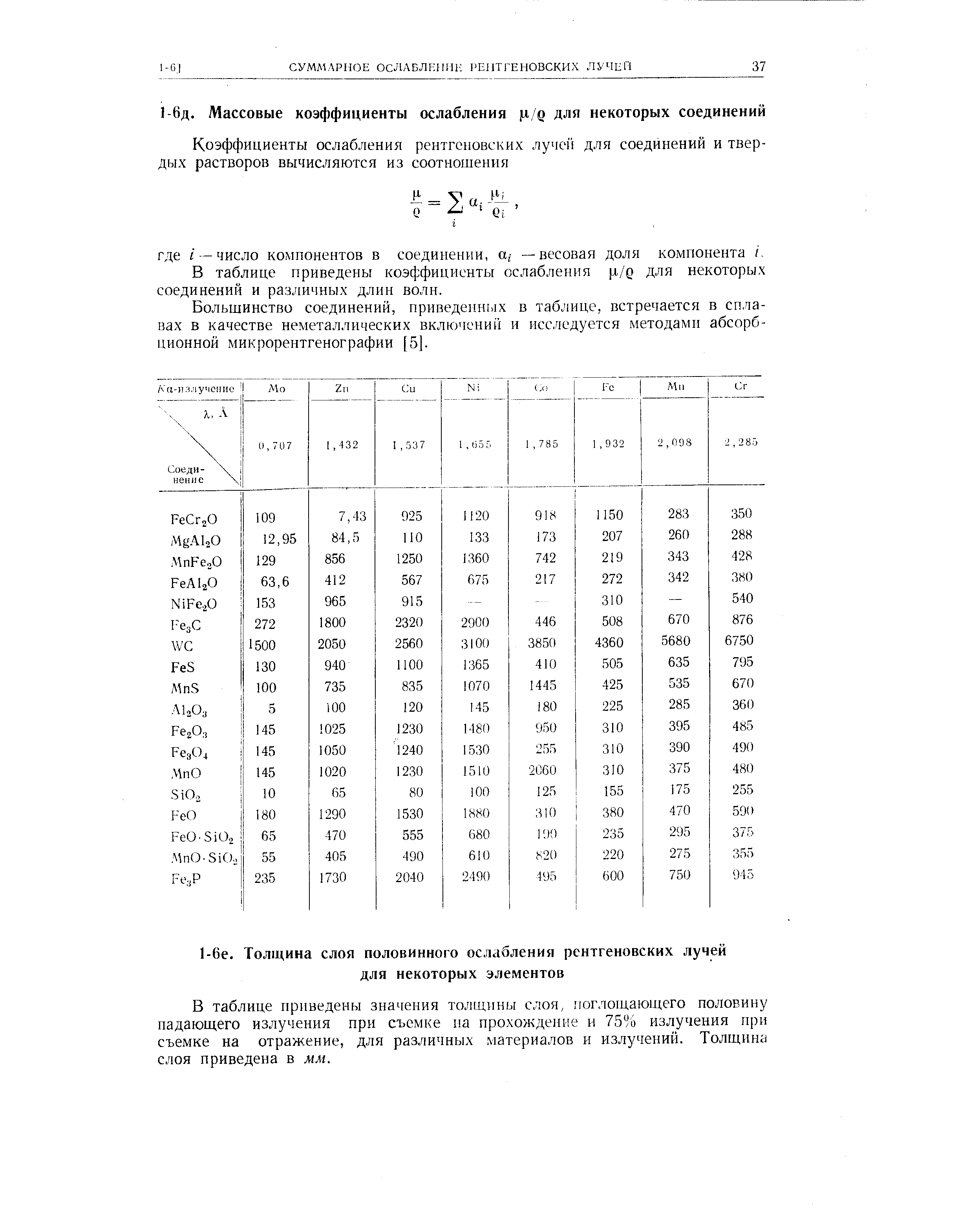 В таблице приведены значения толщины слоя, поглощающего половину падающего излучения при съемке па прохождение и 75% излучения при съемке на отражение, для различных материалов и излучений. Толщина слоя приведена в мм.
