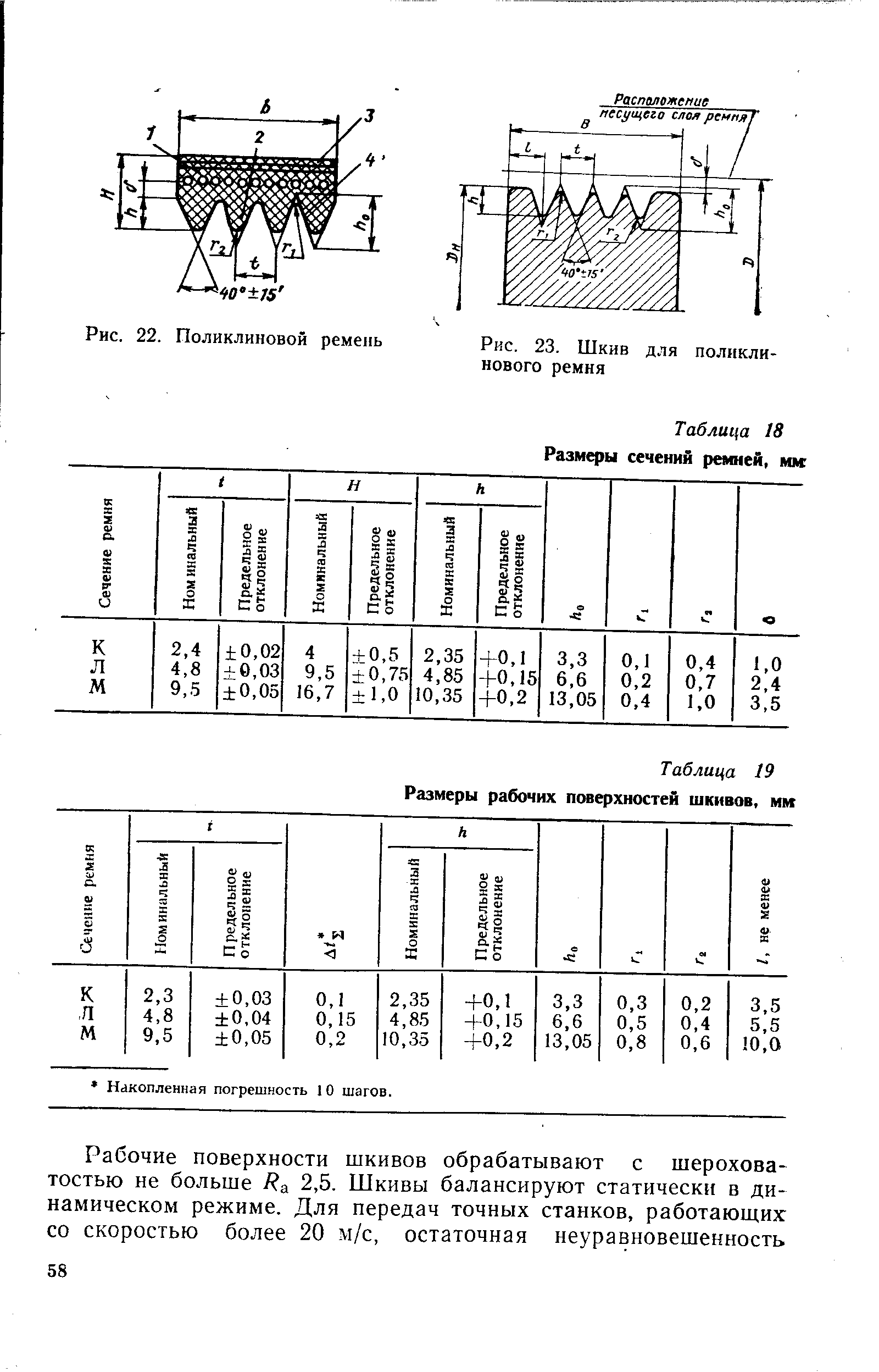 Профиль pj чертеж шкива