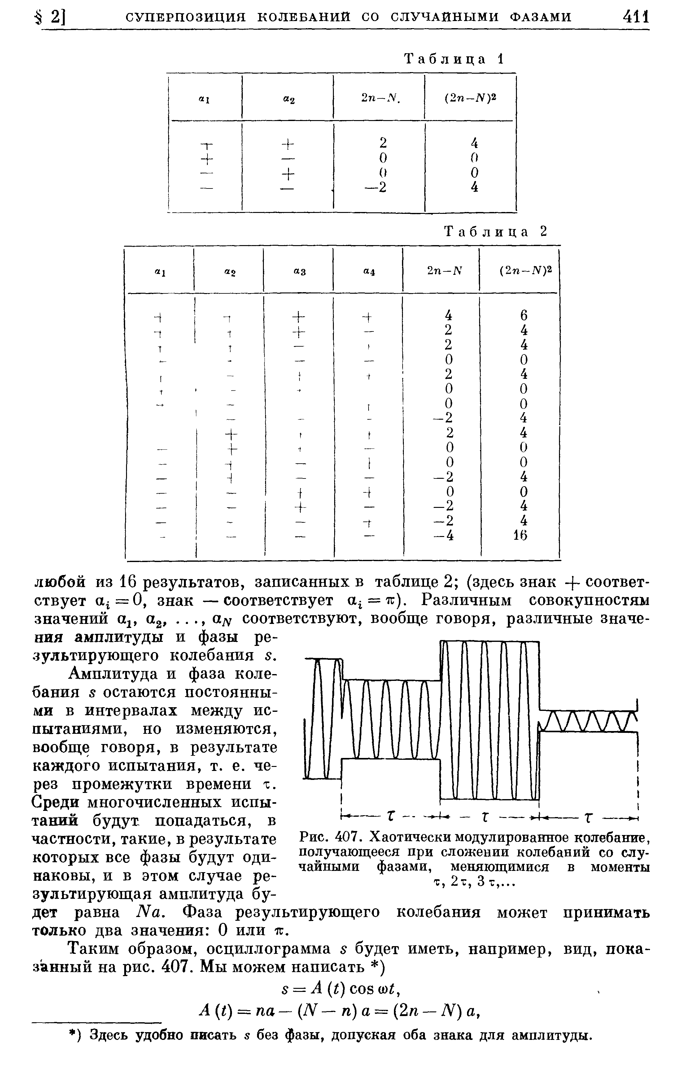 Рис. 407. Хаотически модулированное кол ебание, получающееся при сложении колебаний со случайными фазами, меняющимися в моменты т, 2т, 3 -с,...
