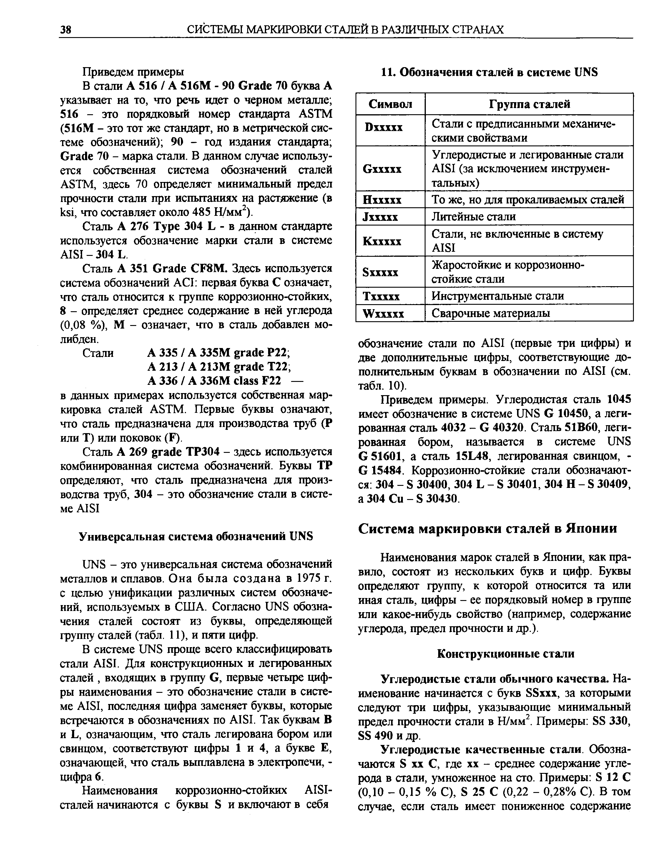 Углеродистые стали обычного качества. Наименование начинается с букв SSxxx, за которыми следуют три цифры, указывающие минимальный предел прочности стали в Н/мм . Примеры SS 330, SS 490 и др.
