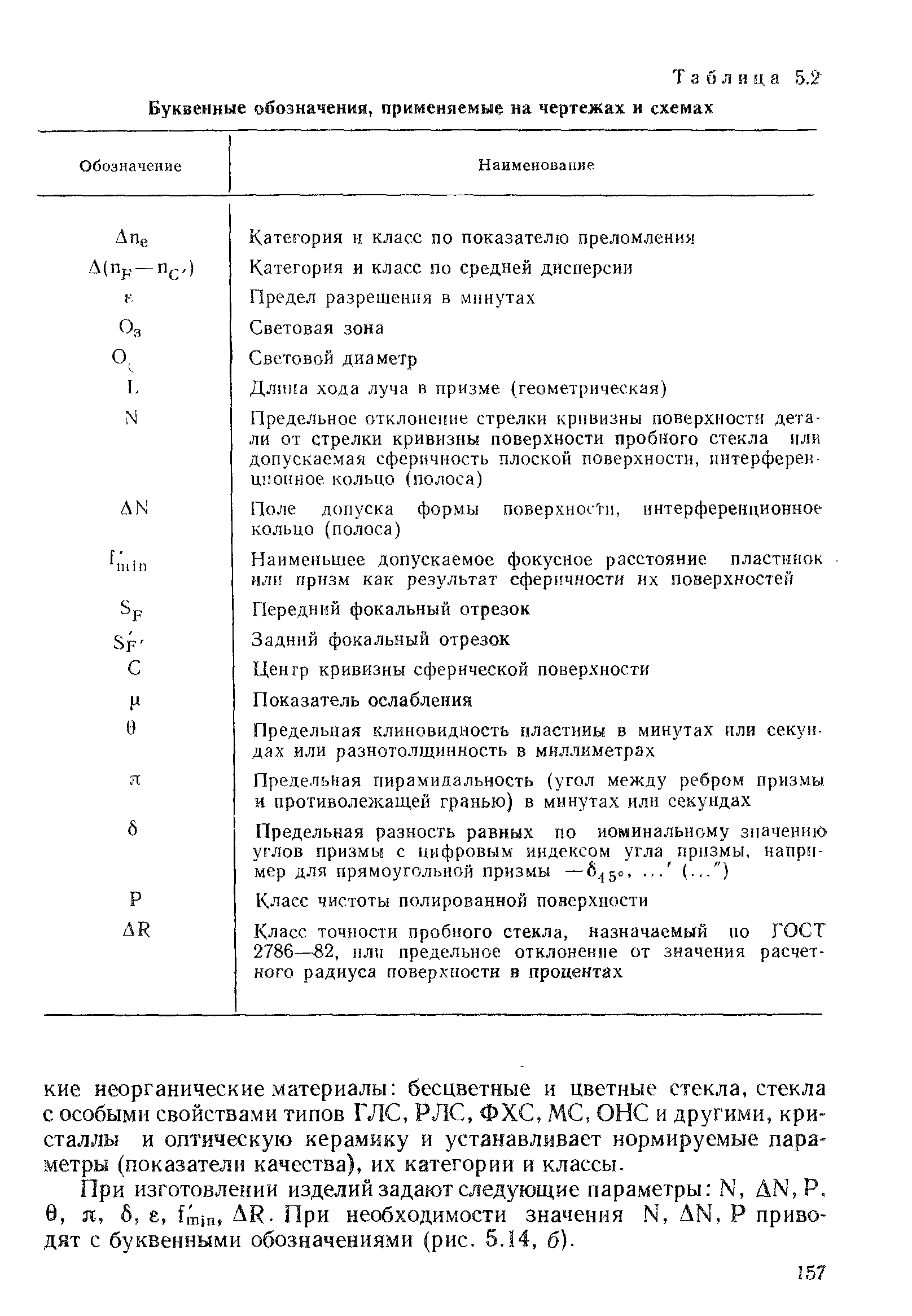 Буквенные обозначения на чертежах расшифровка