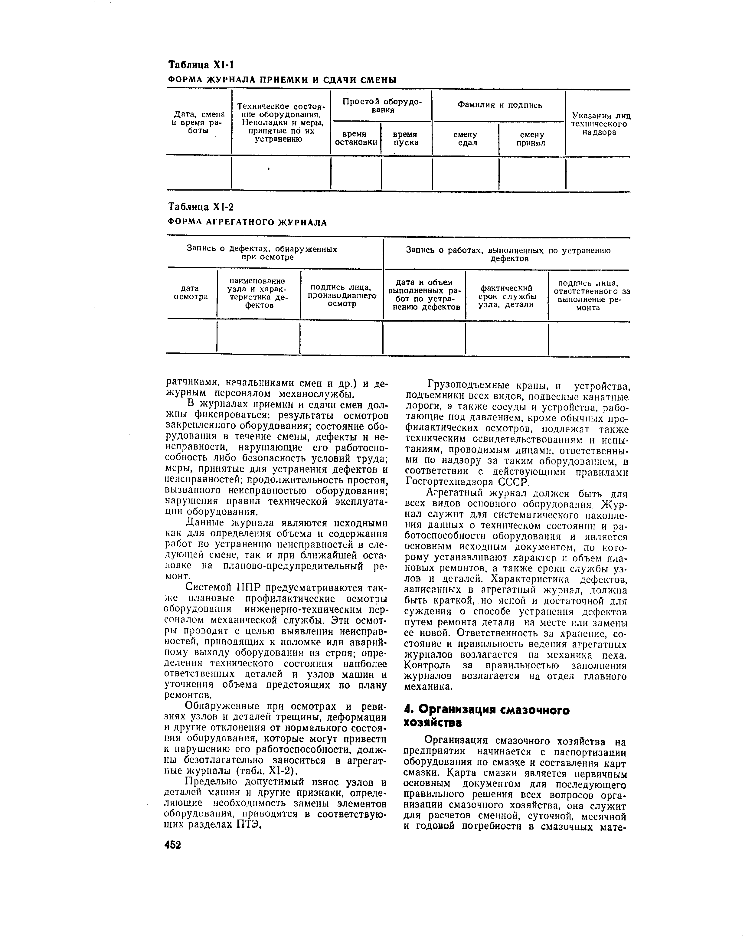 В журналах приемки и сдачи смен должны фиксироваться результаты осмотров закрепленного оборудования состояние оборудования в течение смены, дефекты и неисправности, нарушающие его работоспособность либо безопасность условий труда меры, принятые для устранения дефектов и неисправностей продолжительность простоя, вызванного неисправностью оборудования нарушения правил технической эксплуатации оборудования.
