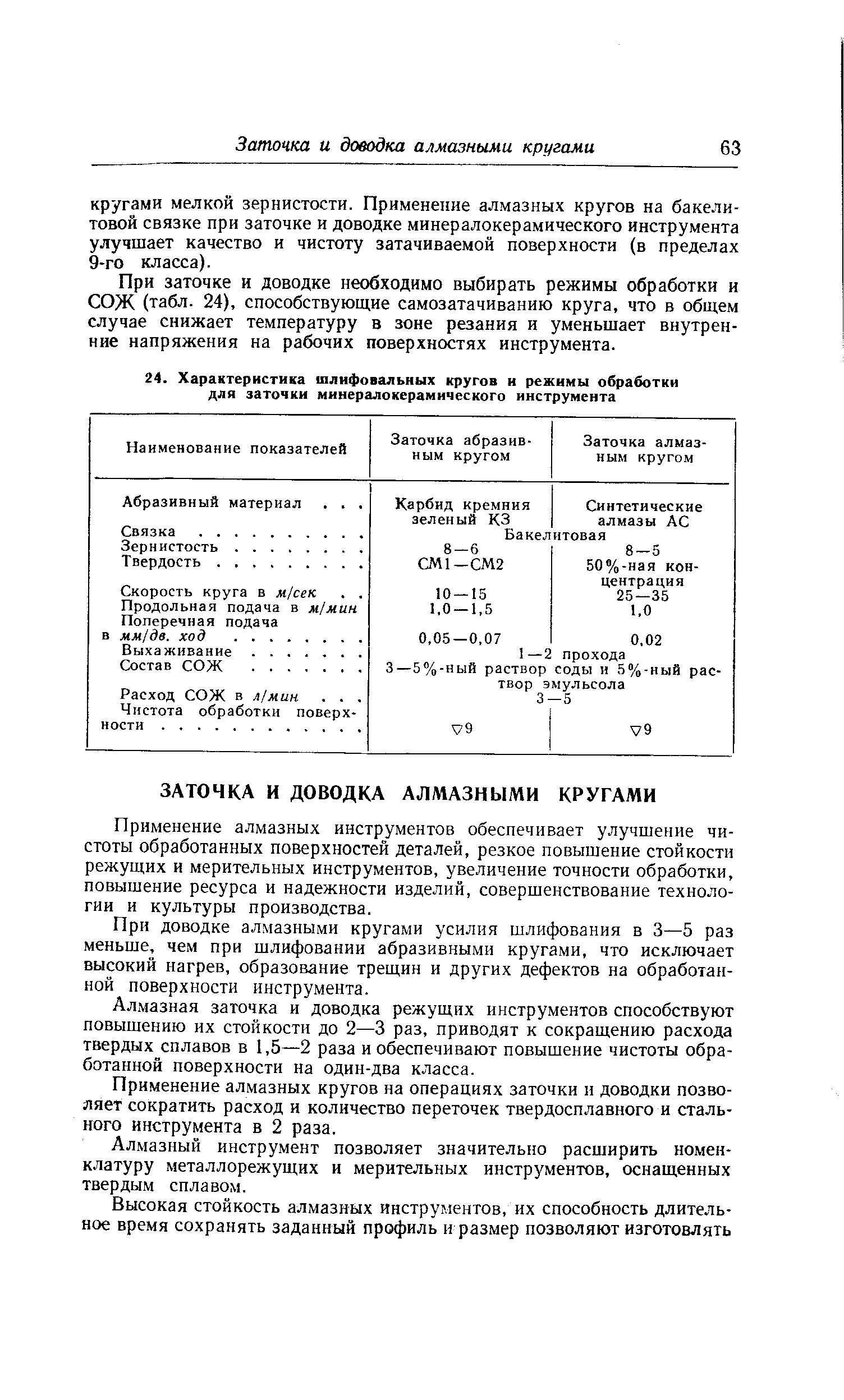 При заточке и доводке необходимо выбирать режимы обработки и СОЖ (табл. 24), способствующие самозатачиванию круга, что в общем случае снижает температуру в зоне резания и уменьшает внутренние напряжения на рабочих поверхностях инструмента.
