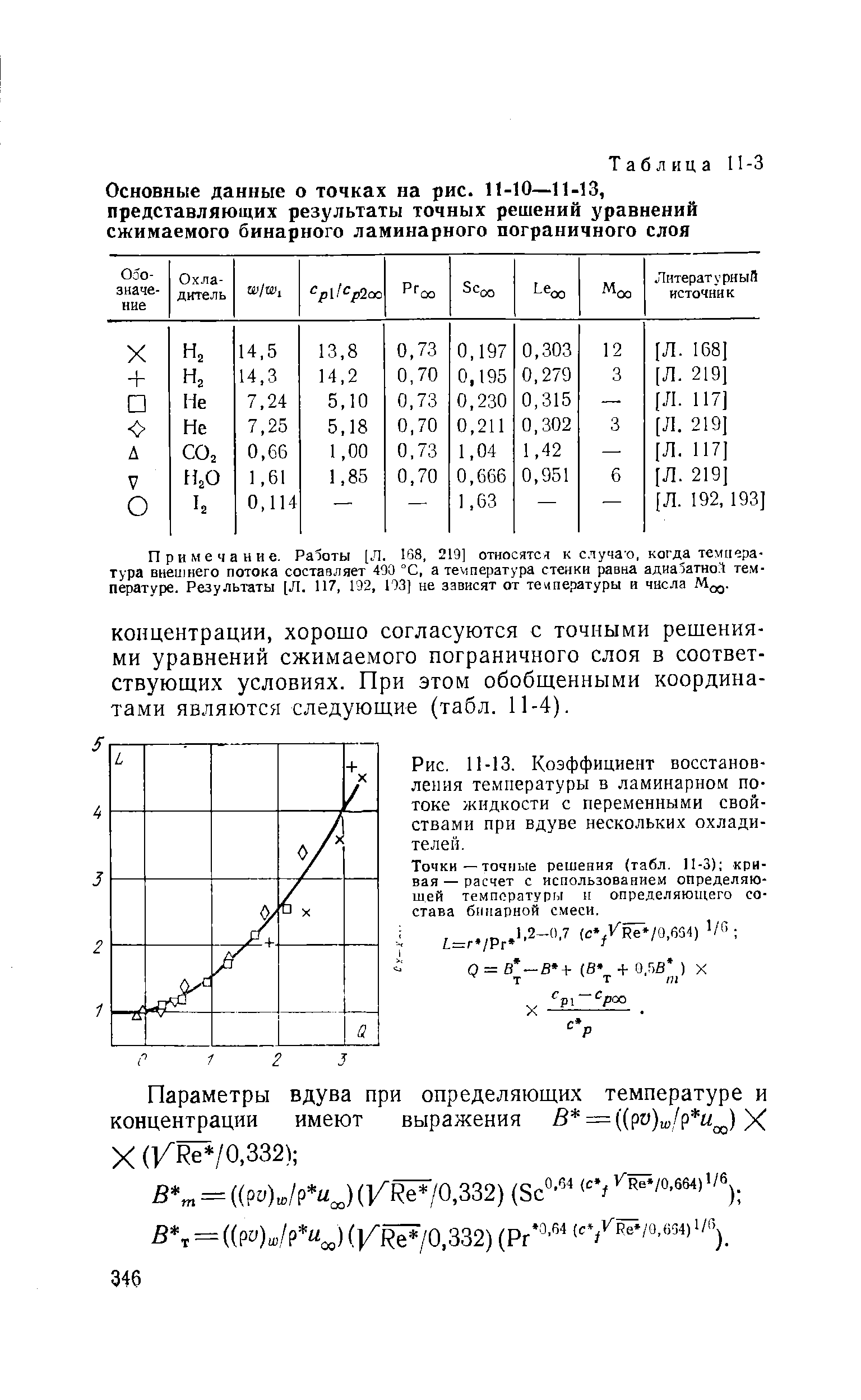 Температура восстановления. Коэффициент восстановления температуры. Формула коэффициента восстановления скорости. Коэффициент восстановления скорости таблица. Формула коэффициента восстановления при ударе.