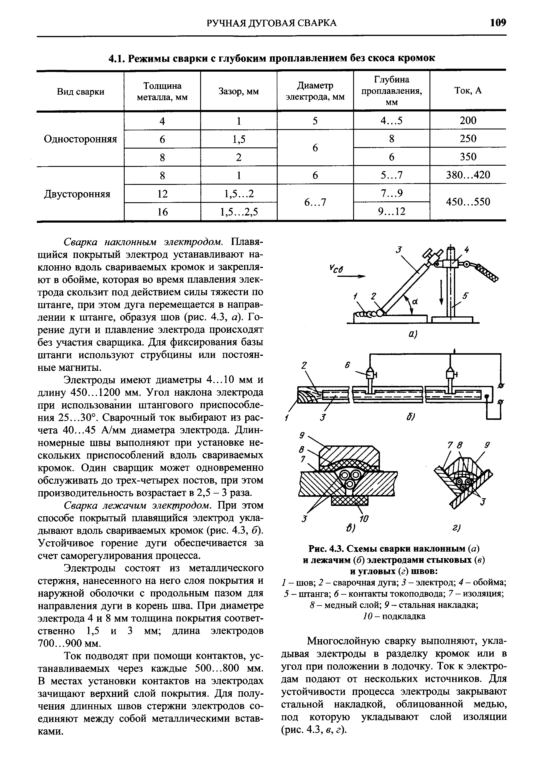 Рис. 4.3. Схемы сварки наклонным (а) и лежачим (б) электродами стыковых (в) и угловых (г) швов 
