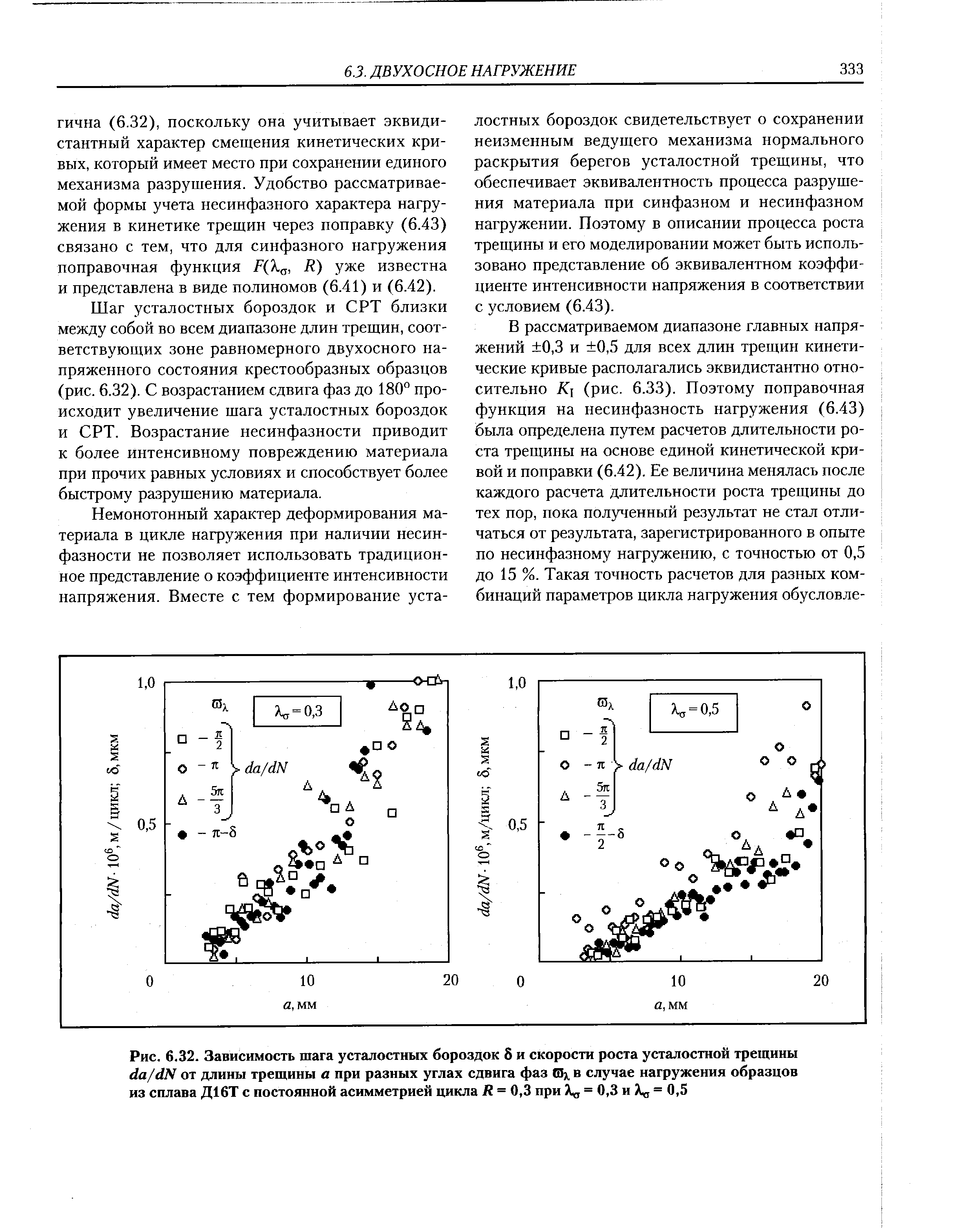 Шаг усталостных бороздок и СРТ близки между собой во всем диапазоне длин трещин, соответствующих зоне равномерного двухосного напряженного состояния крестообразных образцов (рис. 6.32). С возрастанием сдвига фаз до 180° происходит увеличение щага усталостных бороздок и СРТ. Возрастание несинфазности приводит к более интенсивному повреждению материала при прочих равных условиях и способствует более быстрому разрушению материала.
