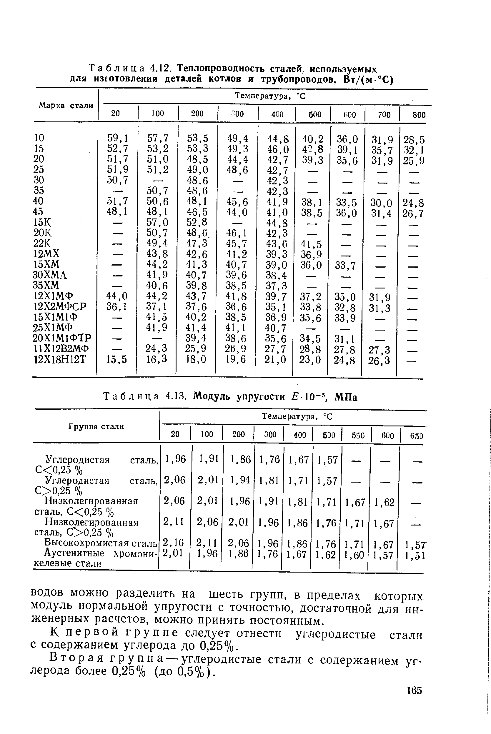 Коэффициент стали. Углеродистая сталь коэффициент теплопроводности. Коэффициент теплопроводности стали 45. Коэффициент теплопроводности углеродистой стали. Коэффициент теплопроводности сталей таблица.