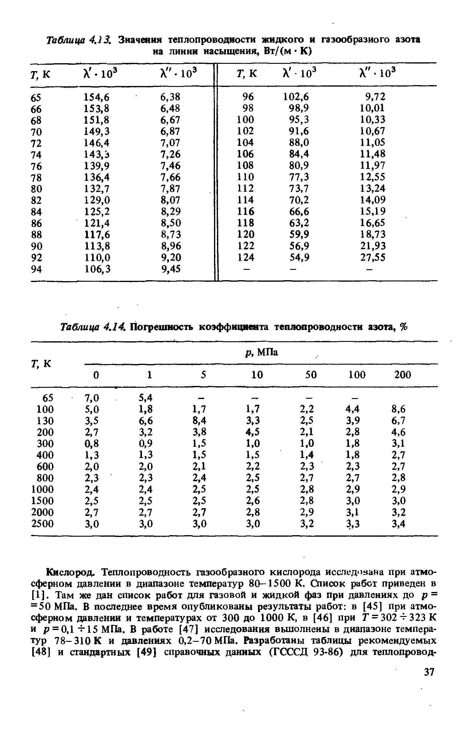 Таблица 4.13. Значения теплопроводности жидкого и <a href="/info/102694">газообразного азота</a> иа линии насыщения, Вт/ (м К) 
