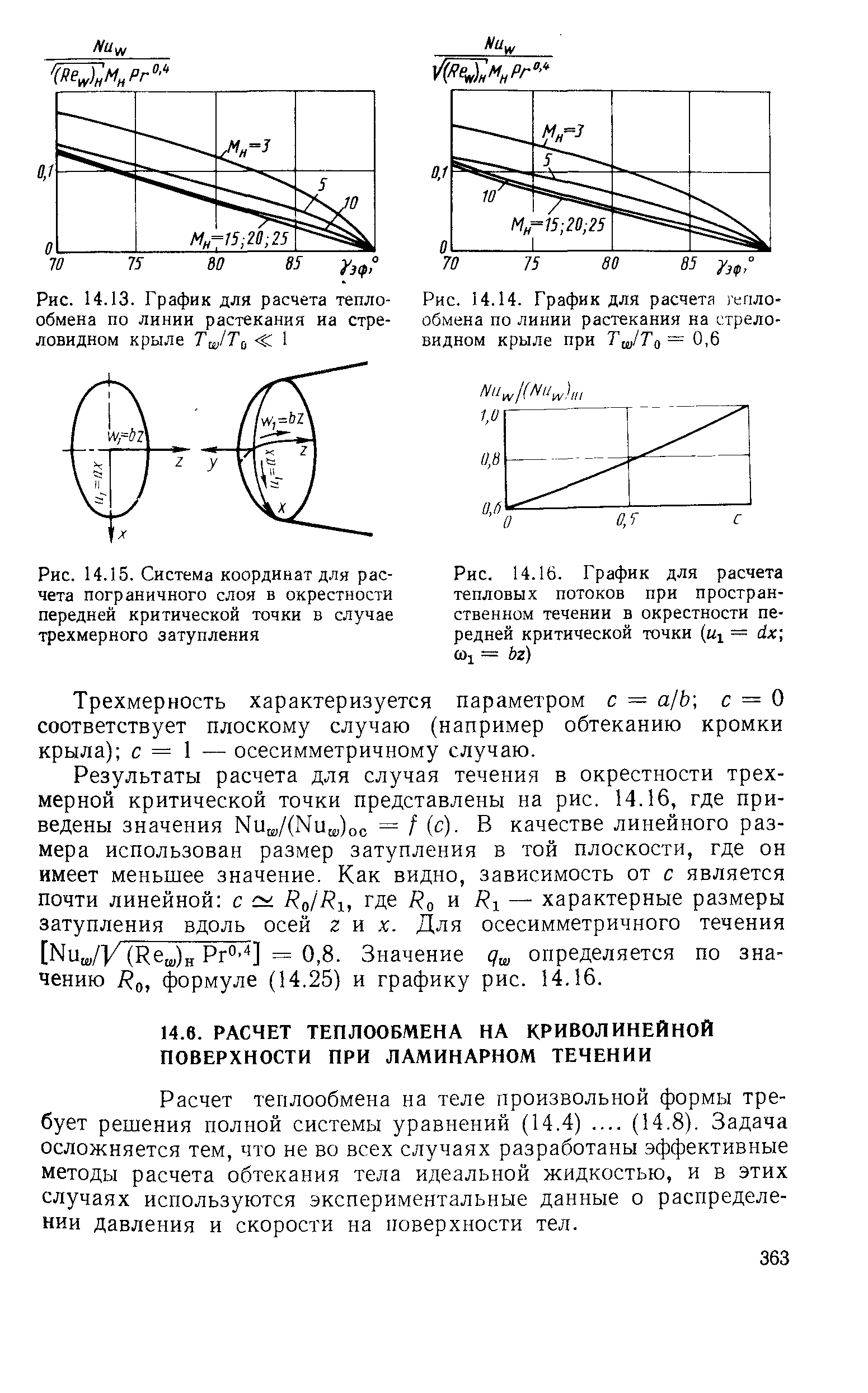 Рис. 4.14. График для расчета ) пло-обмена по <a href="/info/408214">линии растекания</a> на стреловидном крыле при Тш/То О.б
