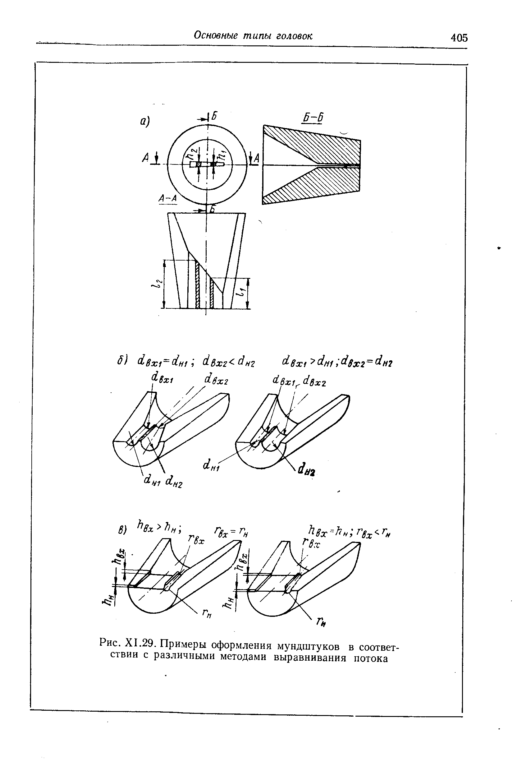 Рис. XI.29. Примеры оформления мундштуков в соответствии с различными методами выравнивания потока
