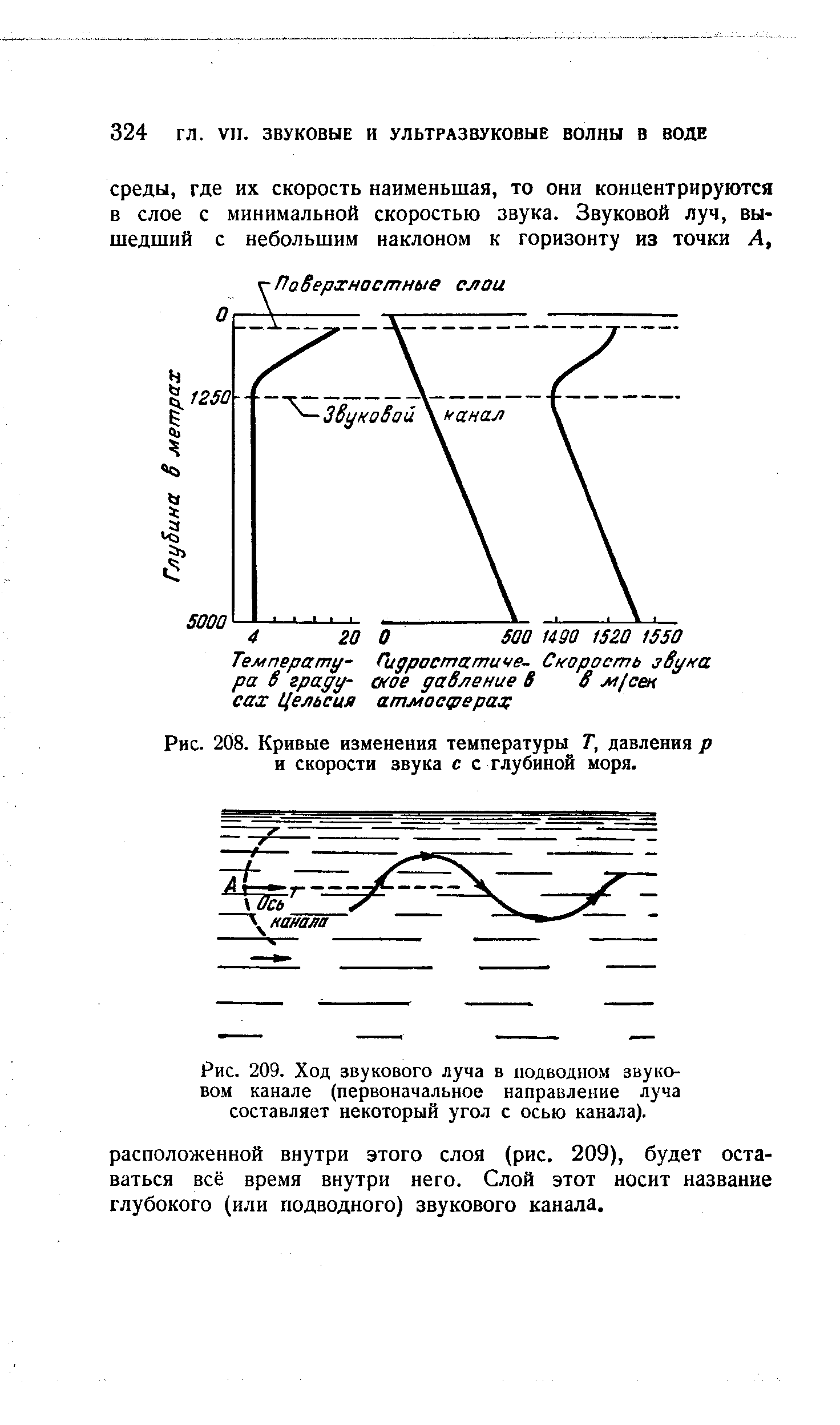 Рис. 209. Ход звукового луча в подводном звуковом канале (первоначальное <a href="/info/192178">направление луча</a> составляет некоторый угол с осью канала).
