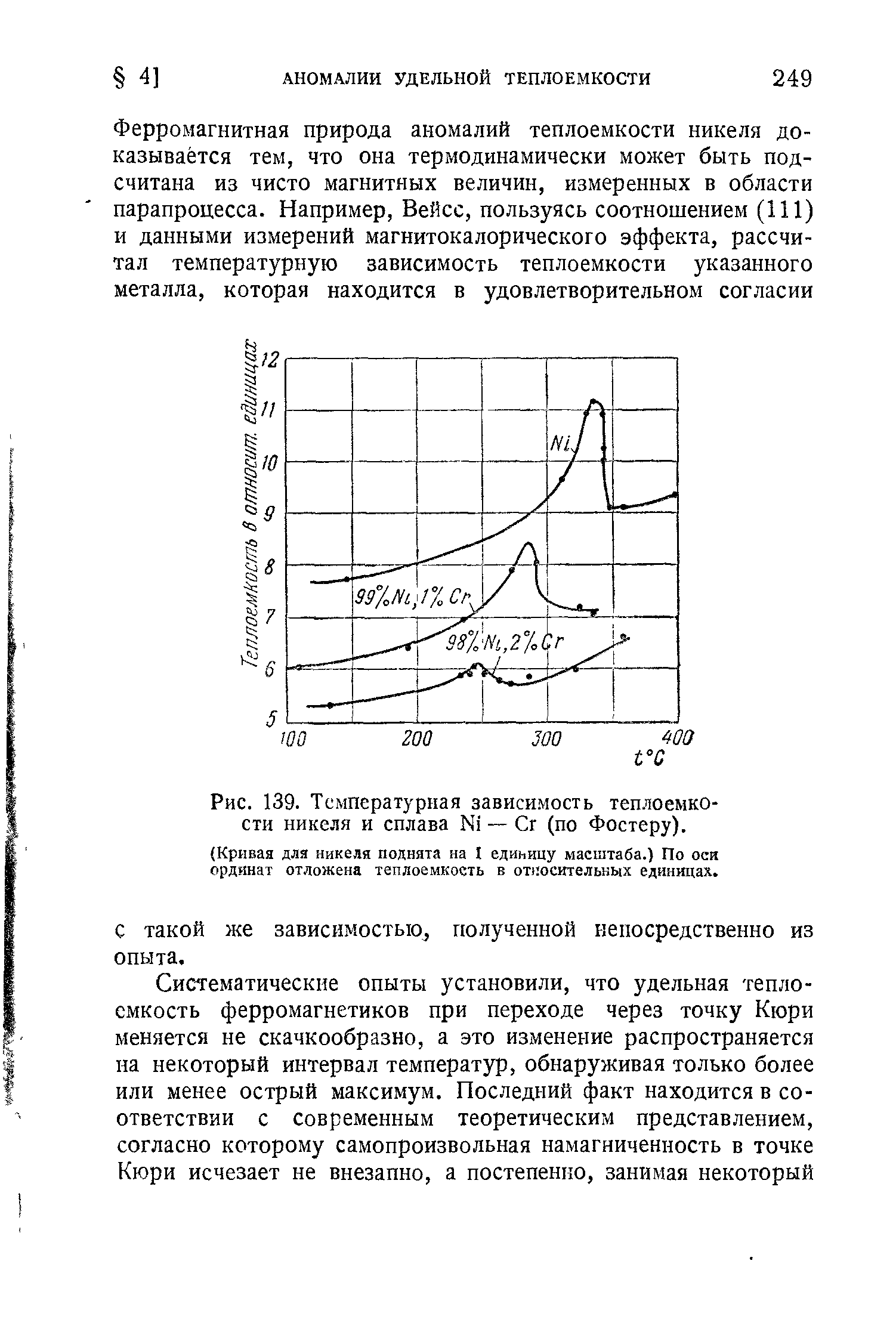 Рис. 139. <a href="/info/216734">Температурная зависимость теплоемкости</a> никеля и сплава N1 — Сг (по Фостеру).
