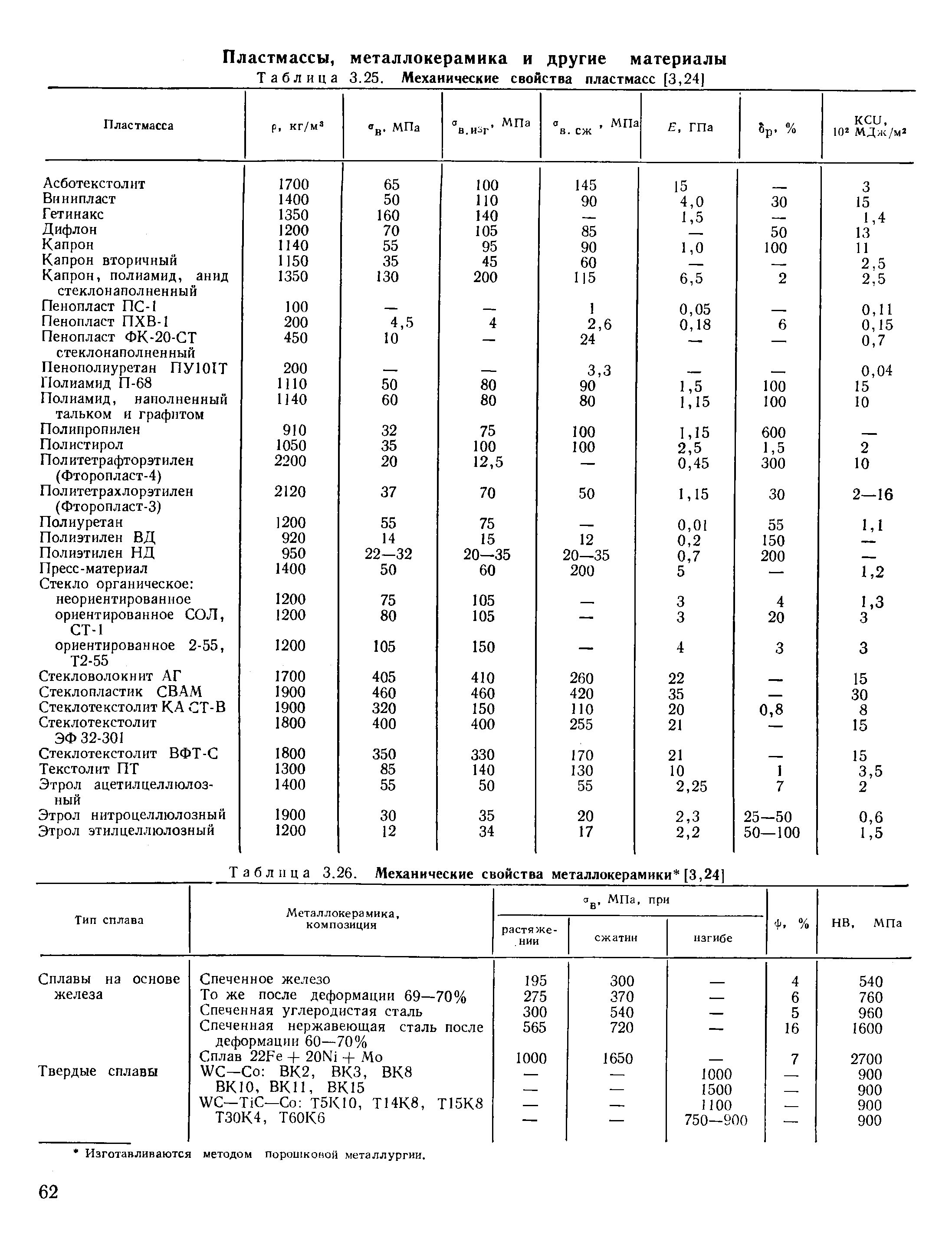 Пластмасса твердость. Физико механические свойства пластиков. Механические свойства пластмасс. Характеристика пластмасс таблица. Таблица прочности пластмасс.