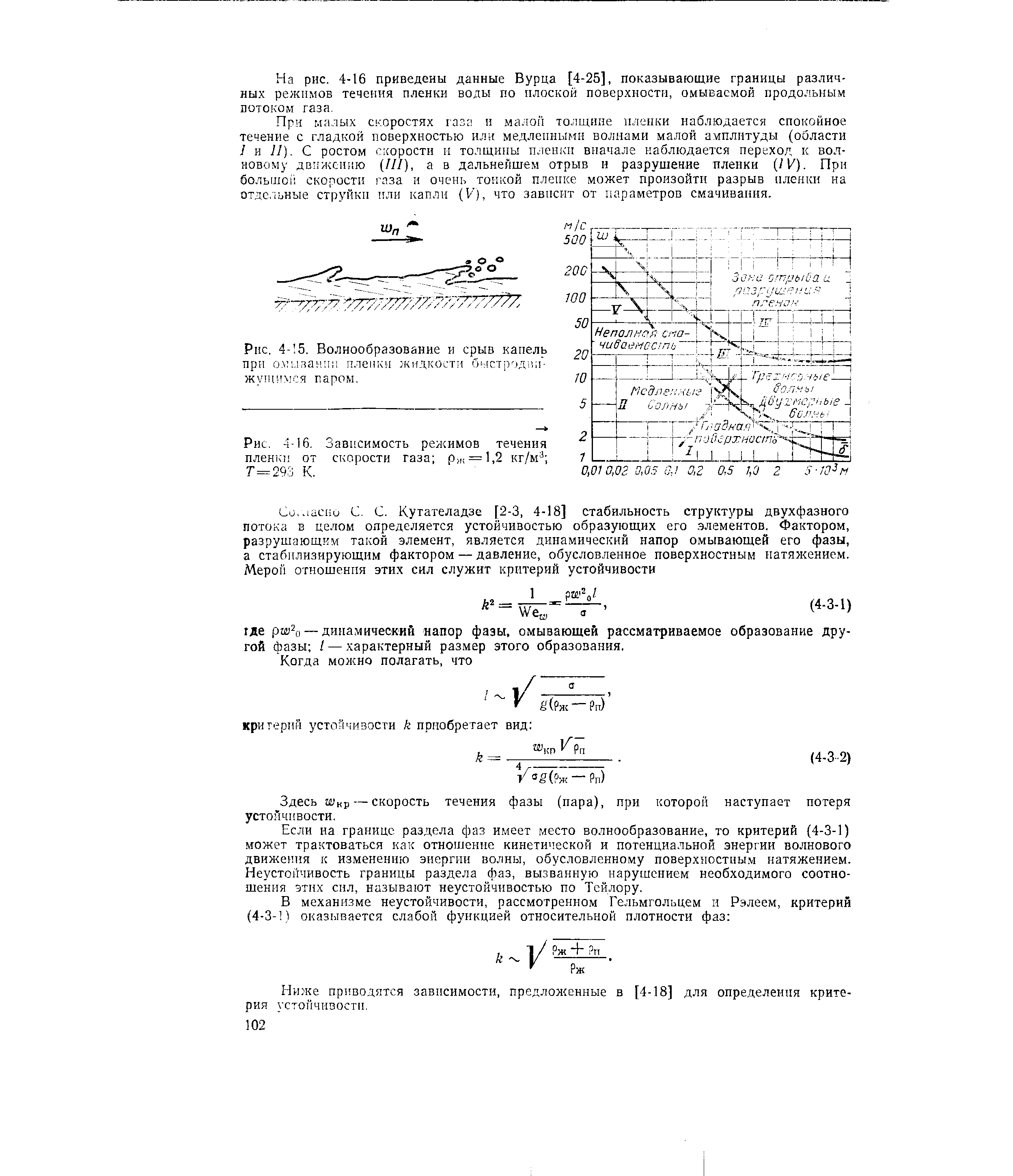 Рис. 4 16. Зависимость режимов течения плен1 1 от скорости газа p j = l,2 кг/м Г = 293 К.
