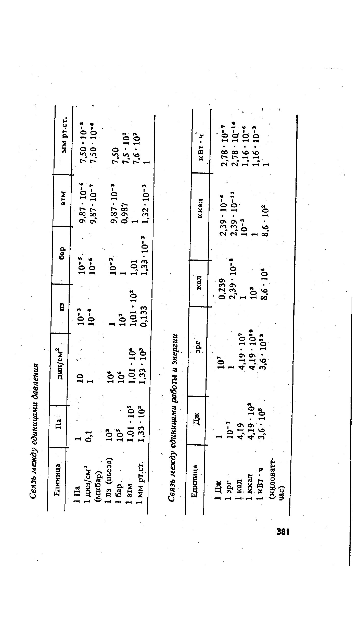 Единица Па дин/см лз бар атм ММ рт.ст.
