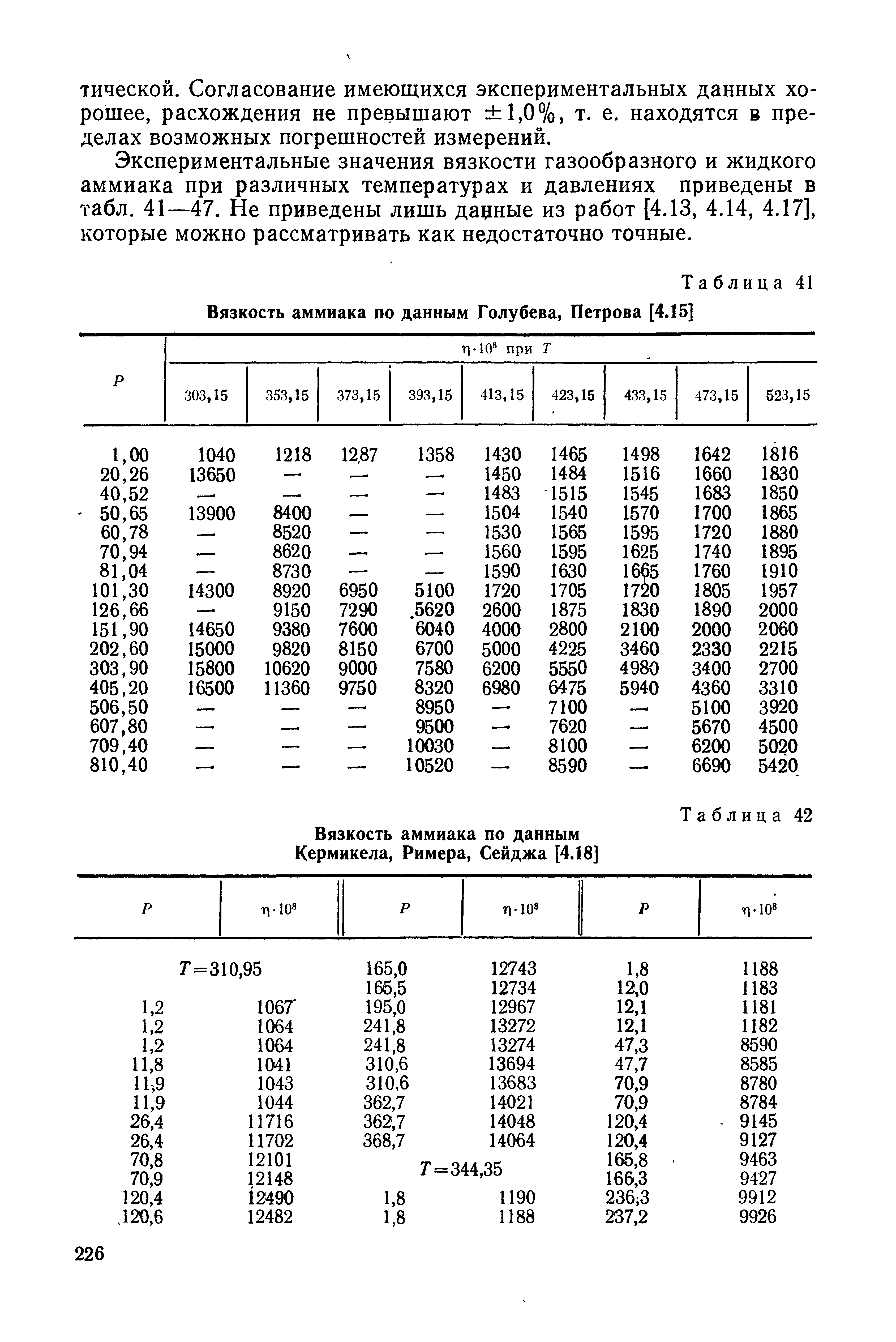 Таблица 41 Вязкость аммиака по данным Голубева, Петрова [4.15]
