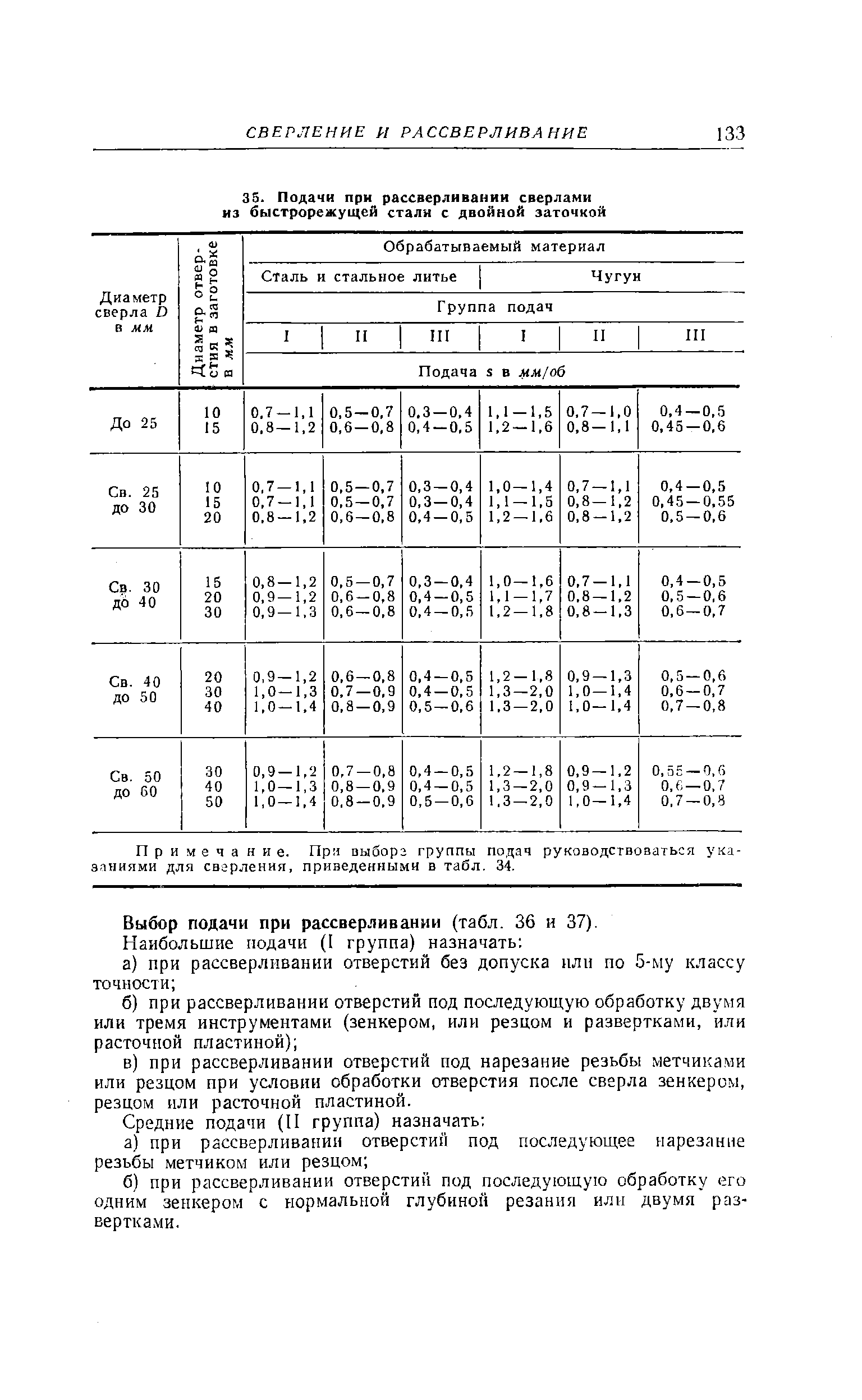 Примечание. Пр 1 оыборз группы подач руководствоваться указаниями для сверления, приведенными в табл. 34.
